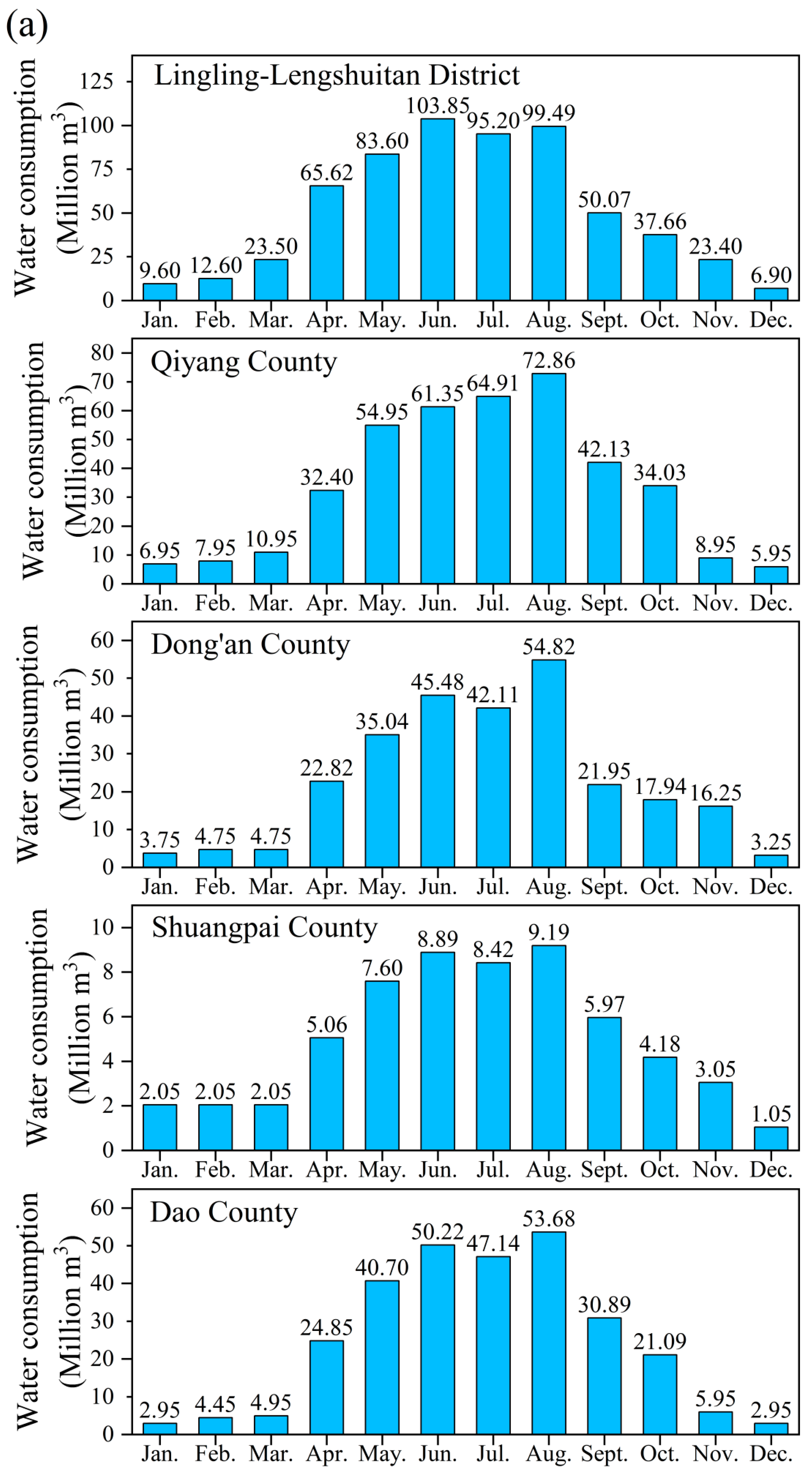 Water 16 01714 g004a