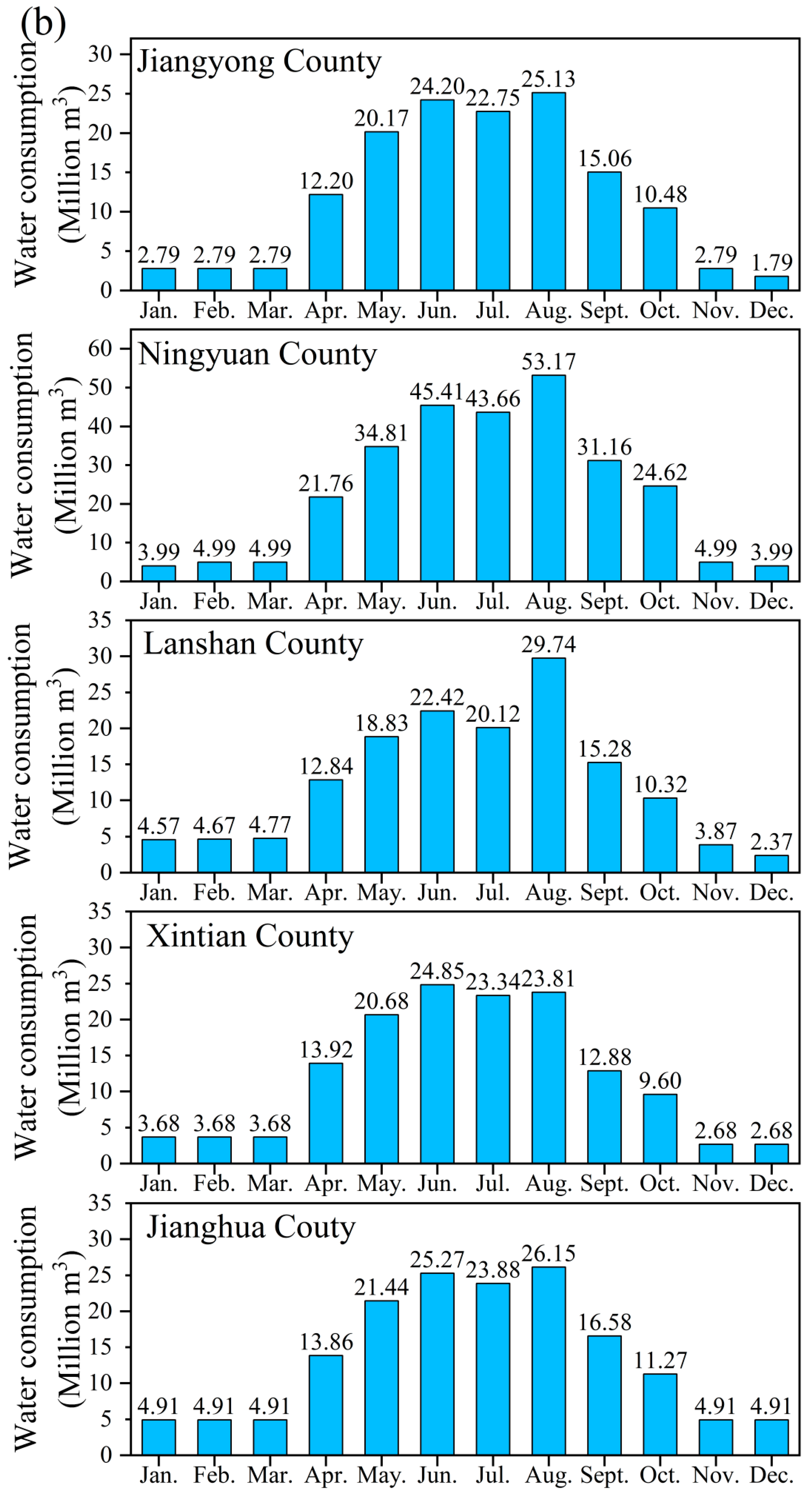 Water 16 01714 g004b
