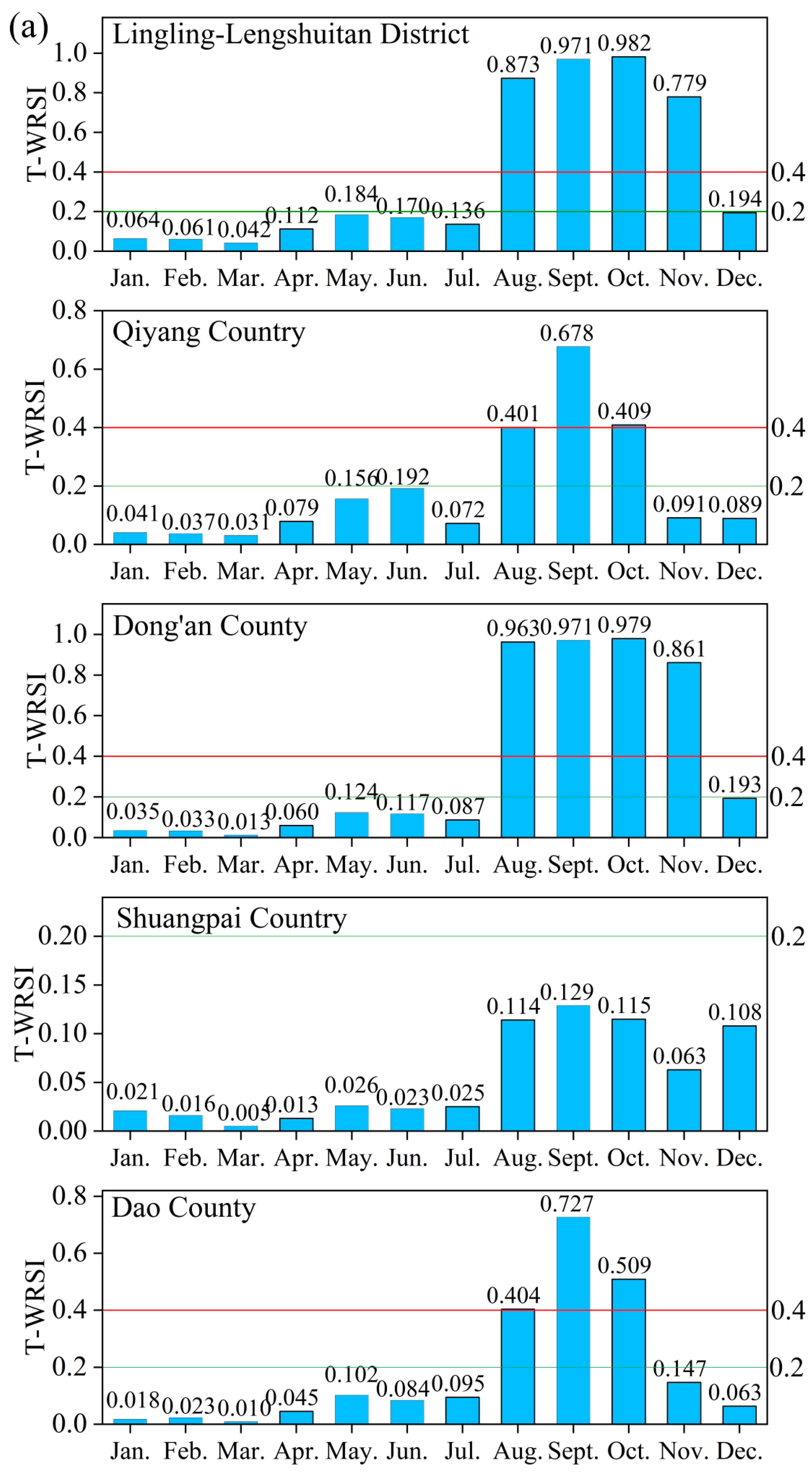 Water 16 01714 g005a