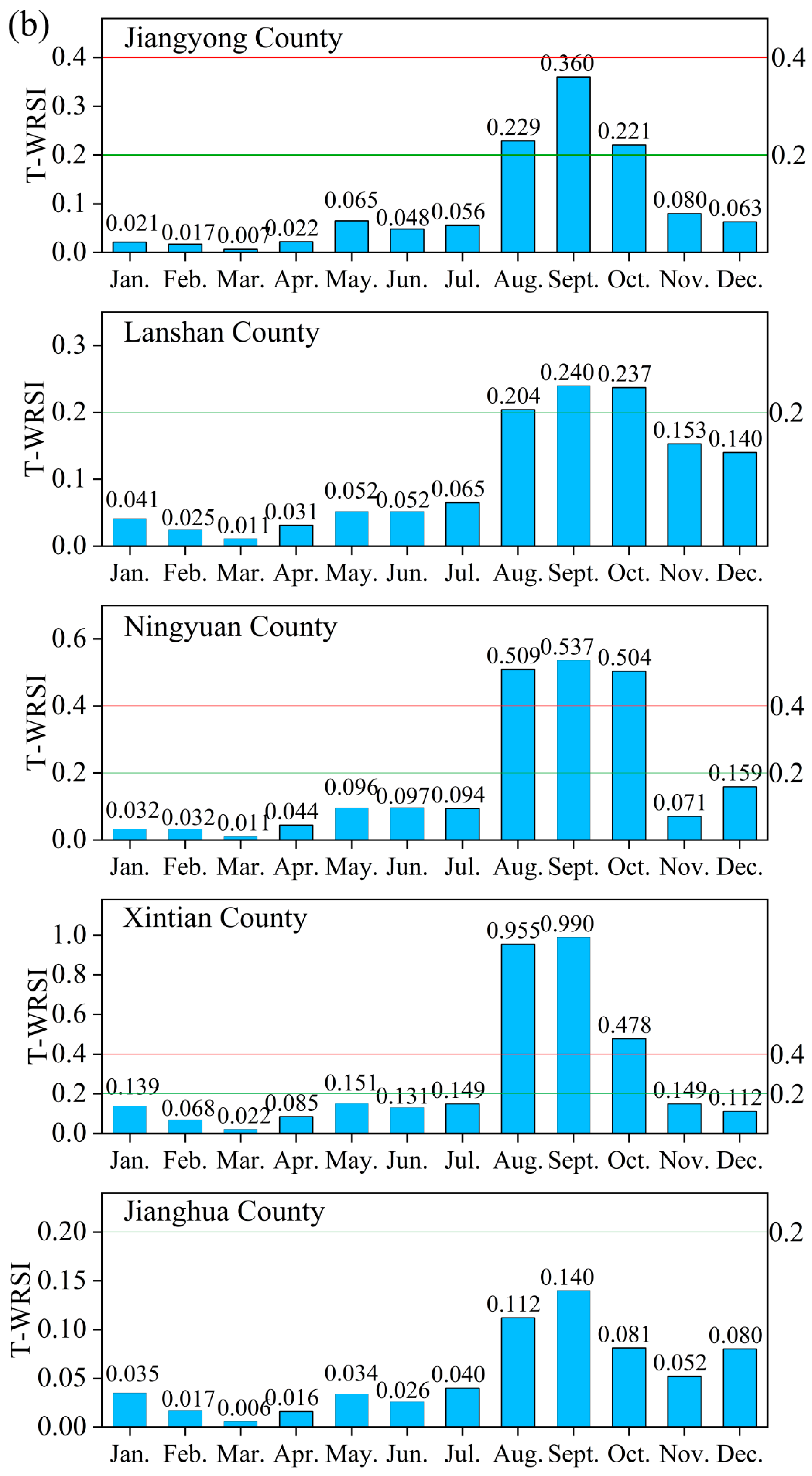 Water 16 01714 g005b