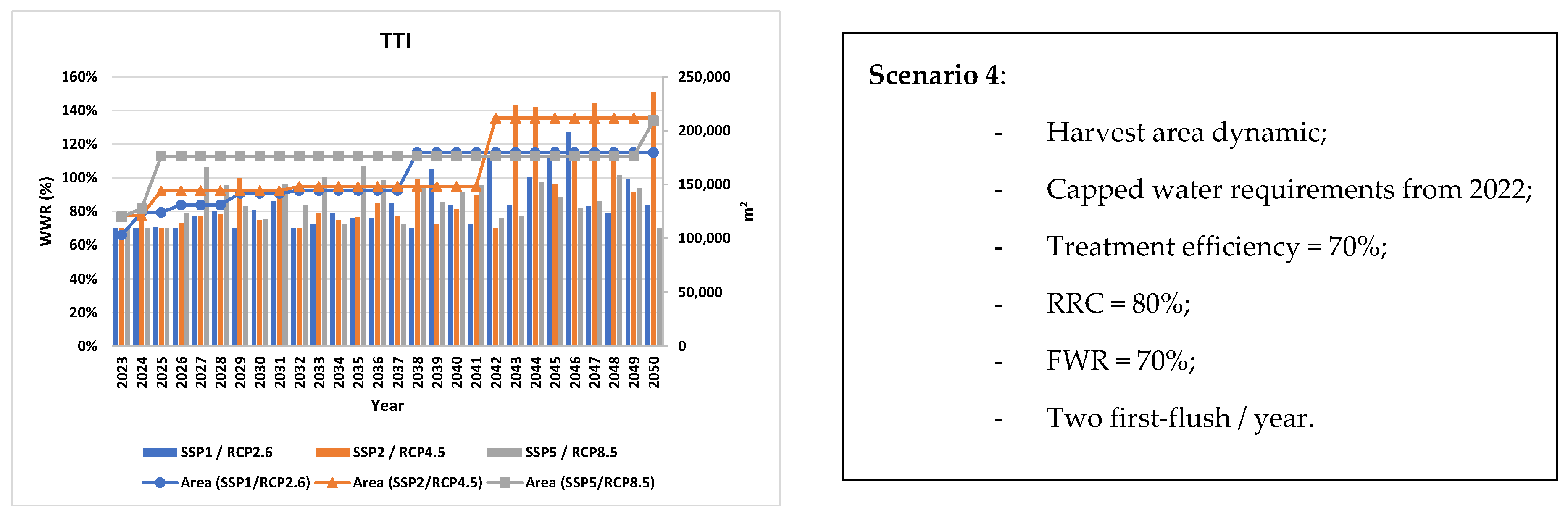 Water 16 01758 g010b