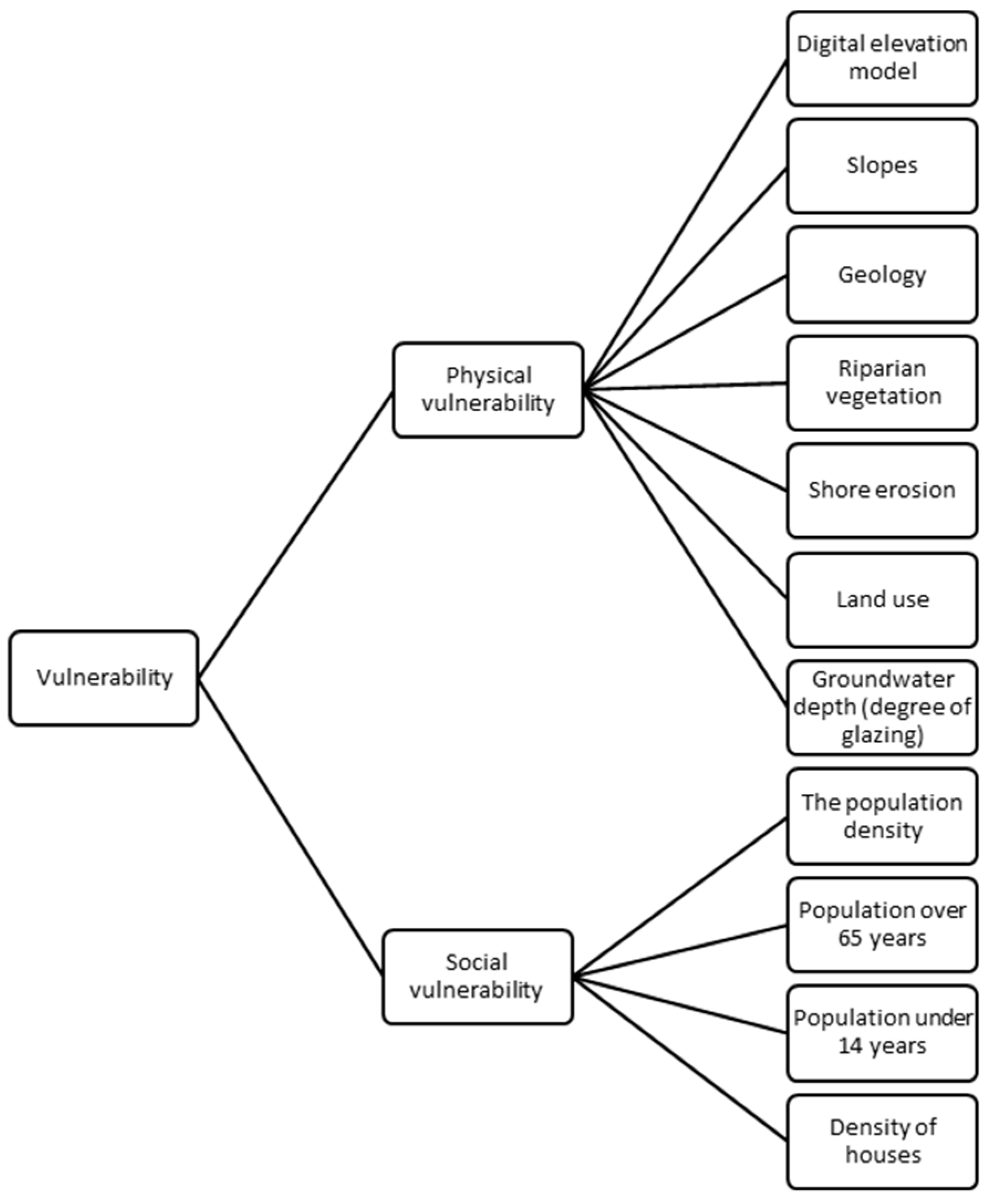 Water 16 01760 sch001 Water 16 01760 sch001