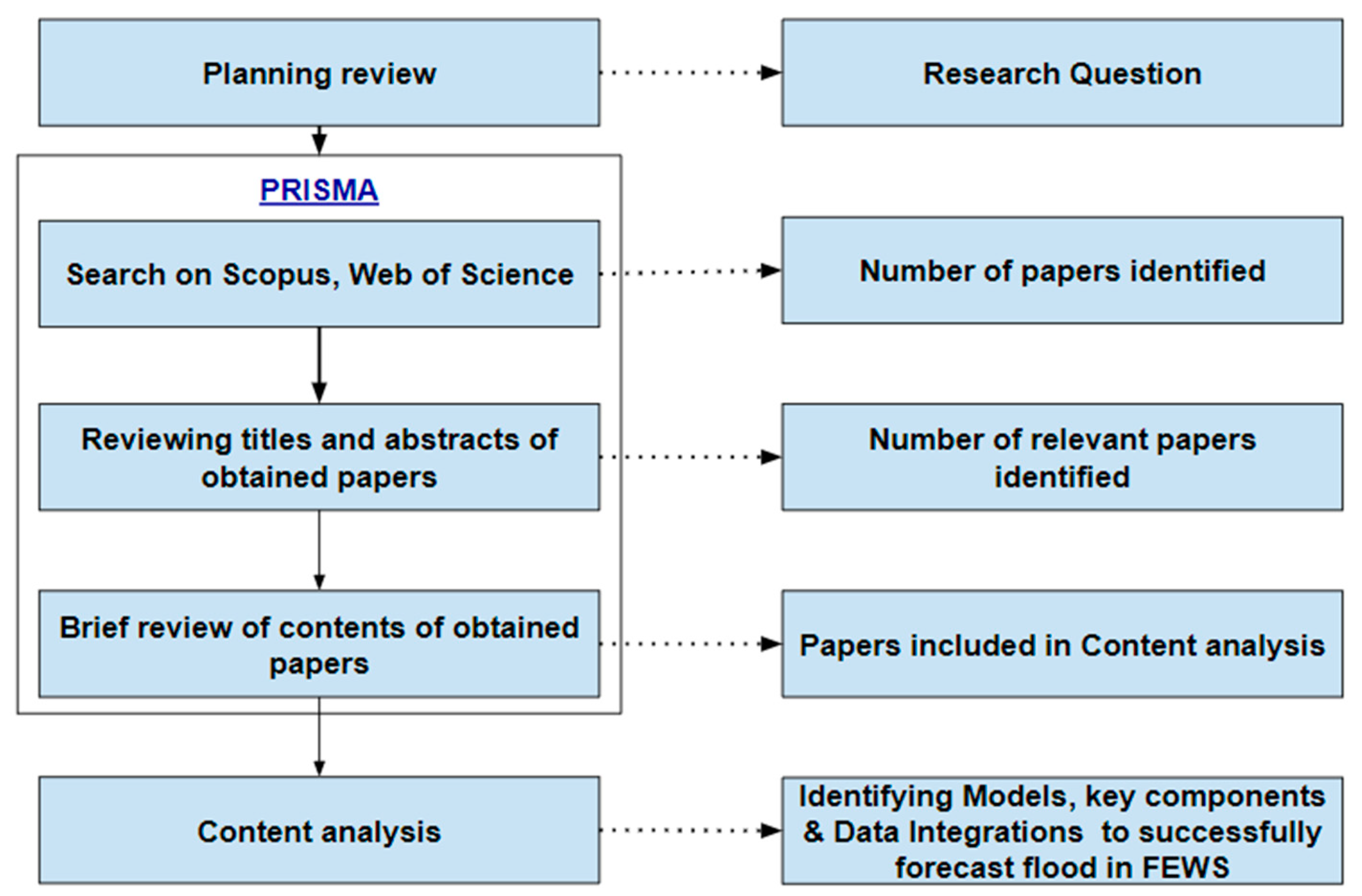 Water 16 01763 g001 Water 16 01763 g001