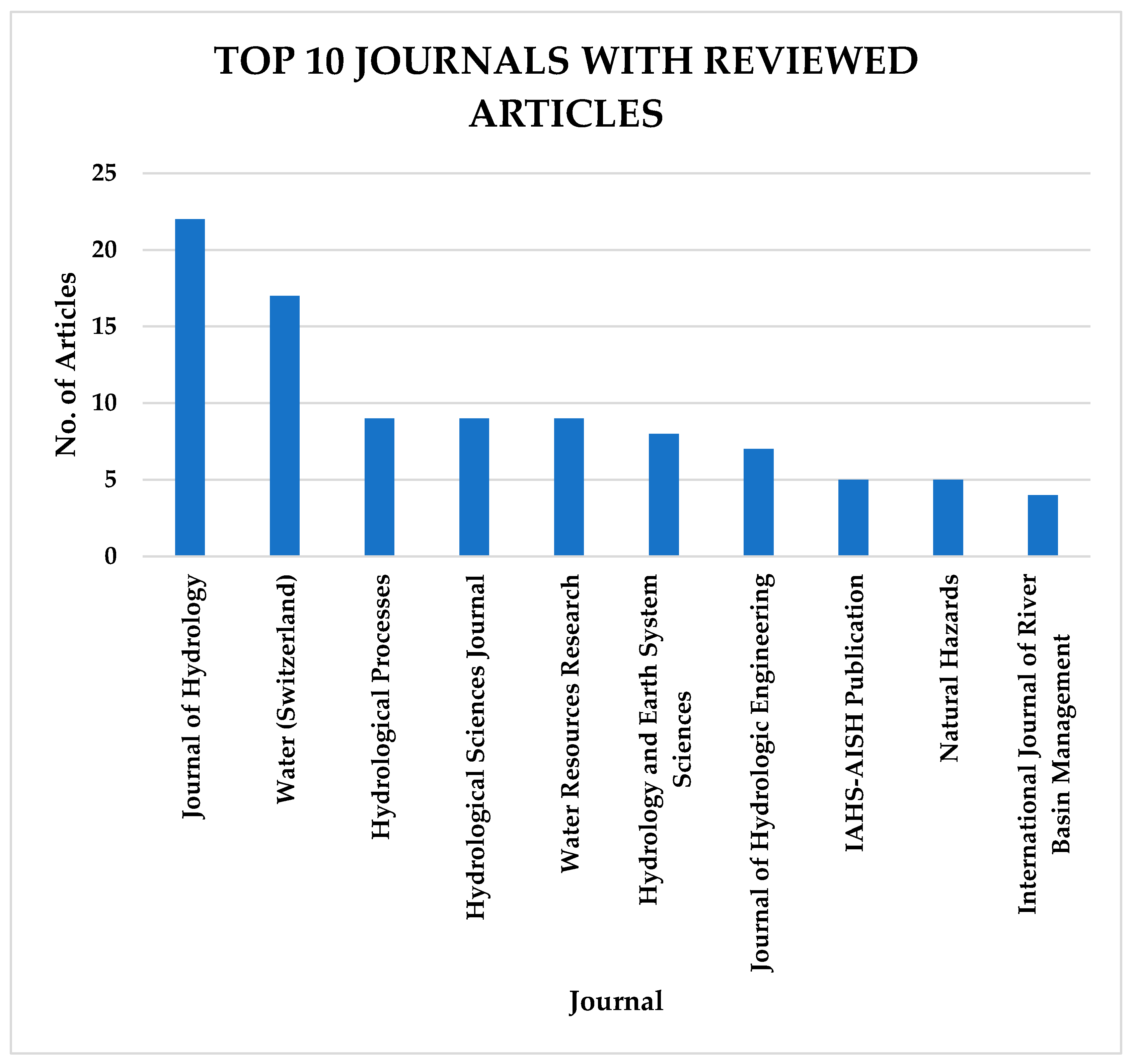 Water 16 01763 g006 Water 16 01763 g006