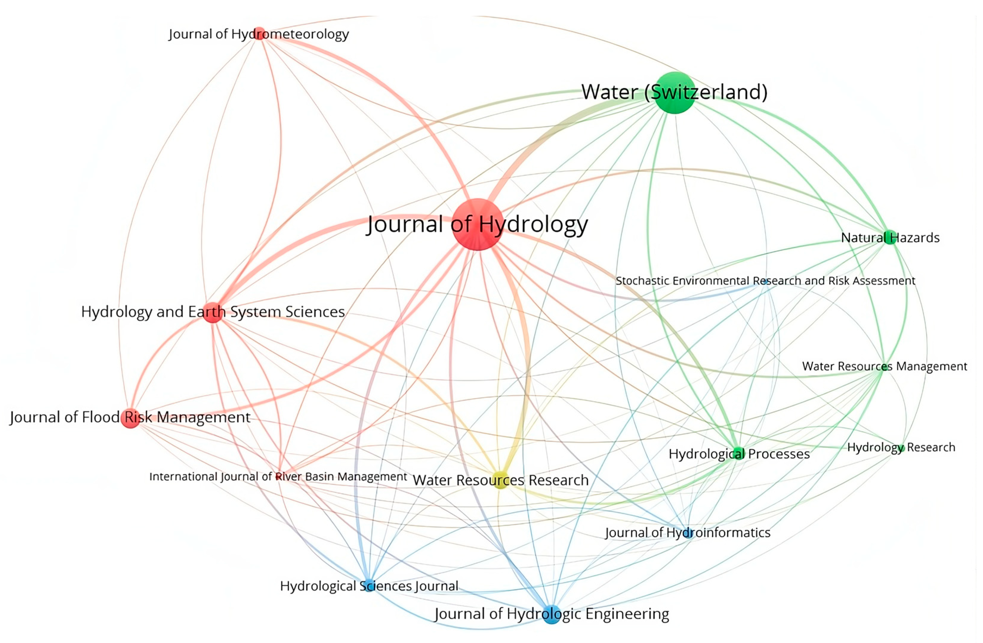 Water 16 01763 g008 Water 16 01763 g008