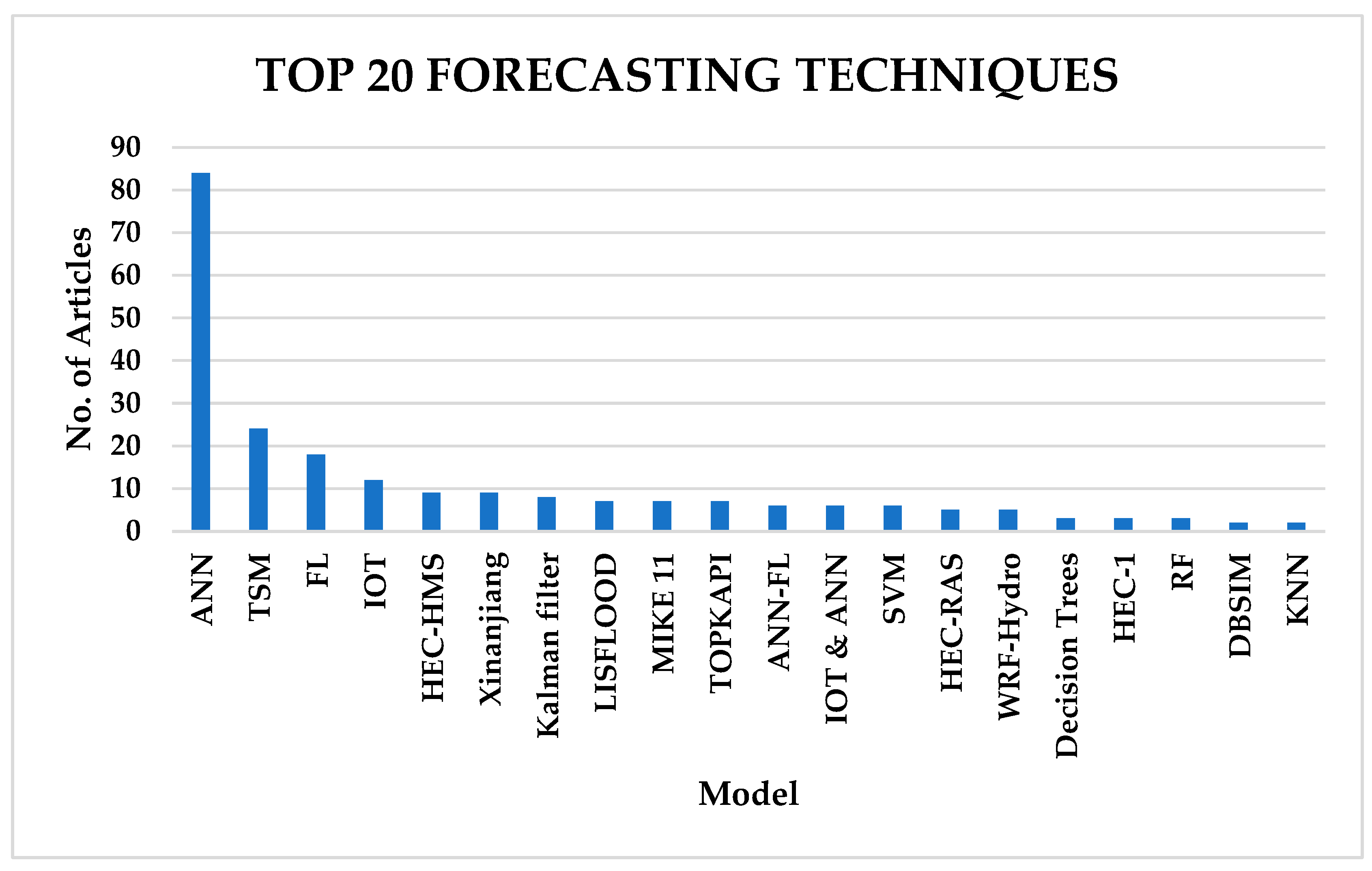 Water 16 01763 g009 Water 16 01763 g009