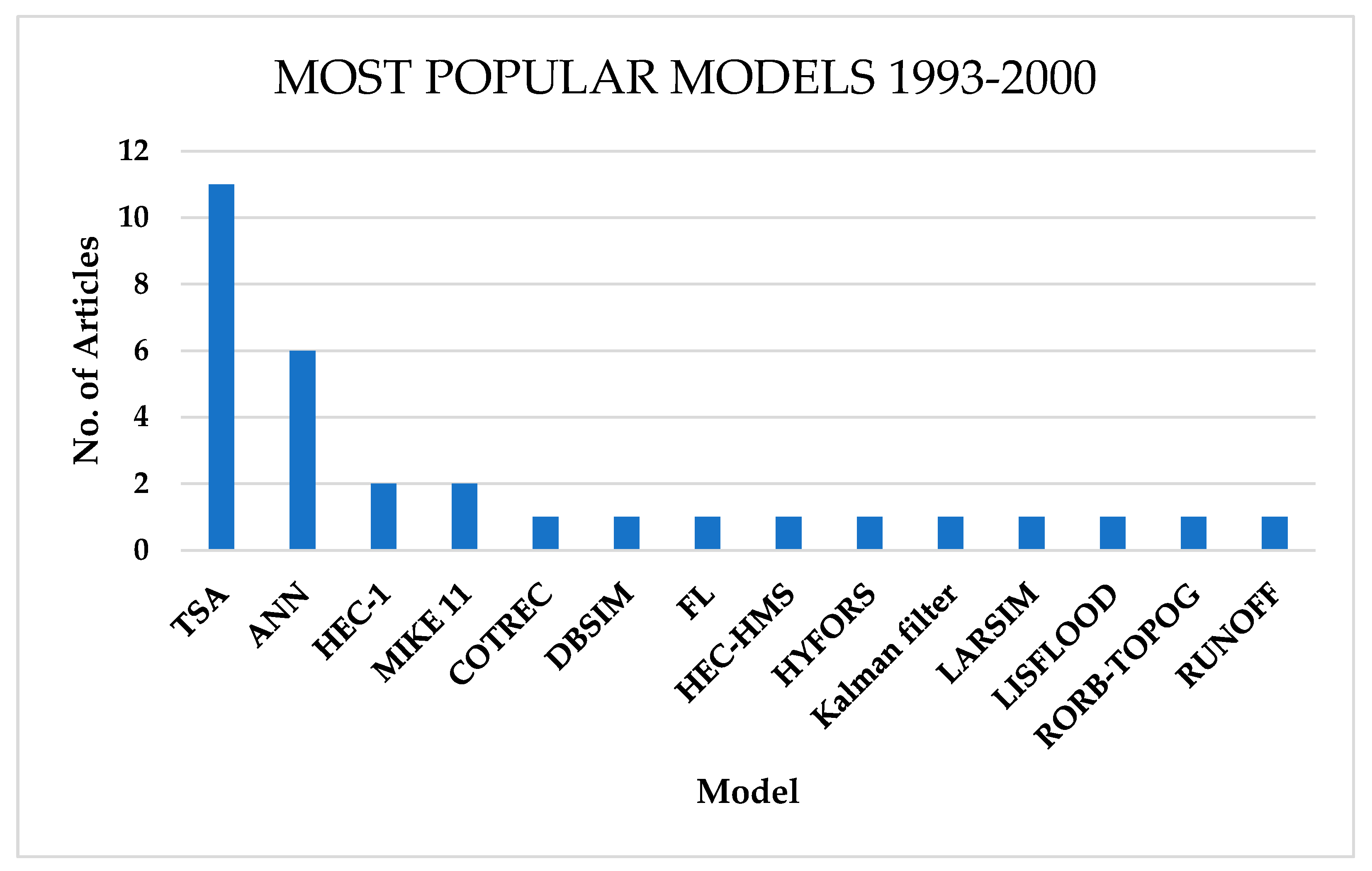 Water 16 01763 g010 Water 16 01763 g010