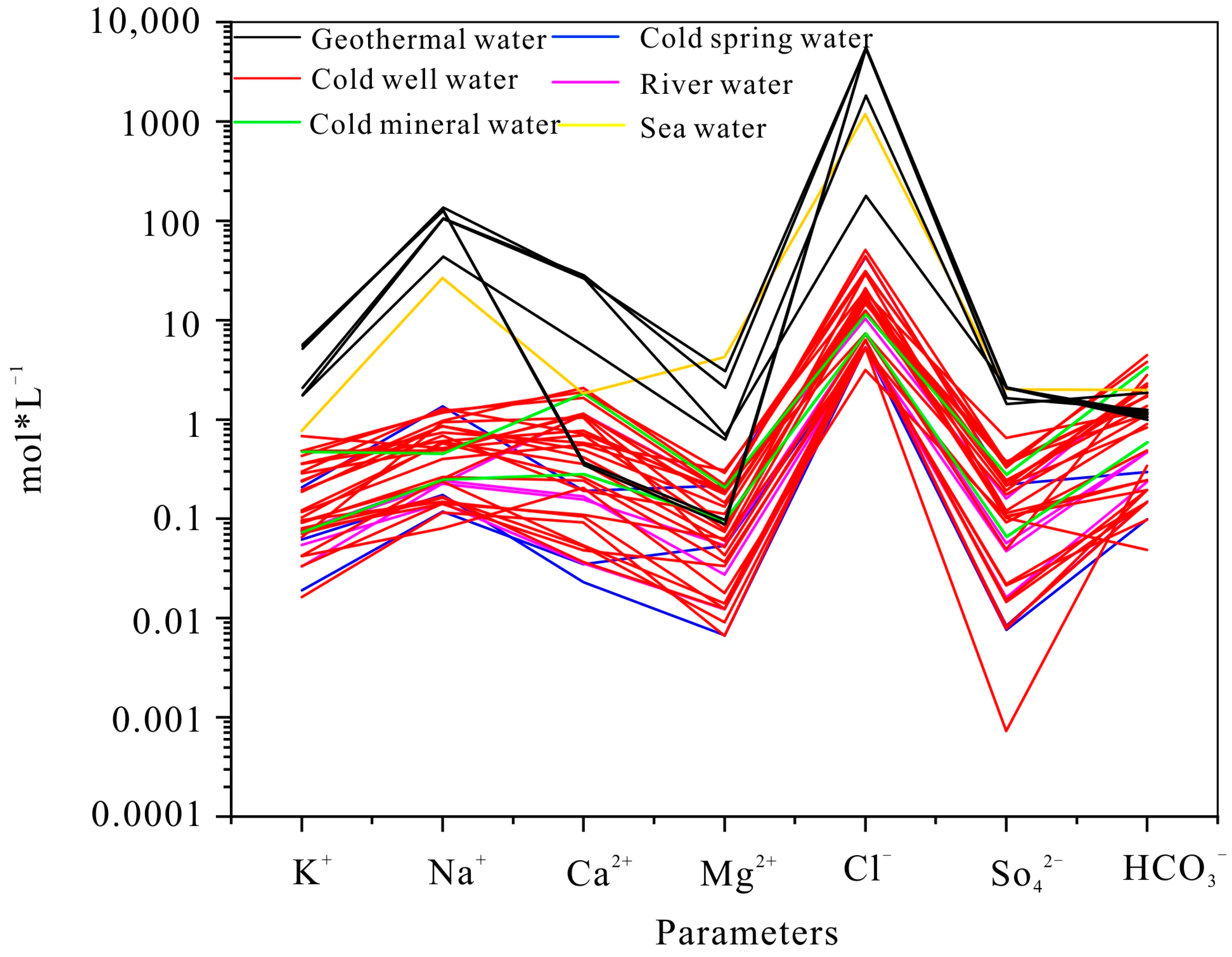 Water 16 01765 g003 Water 16 01765 g003