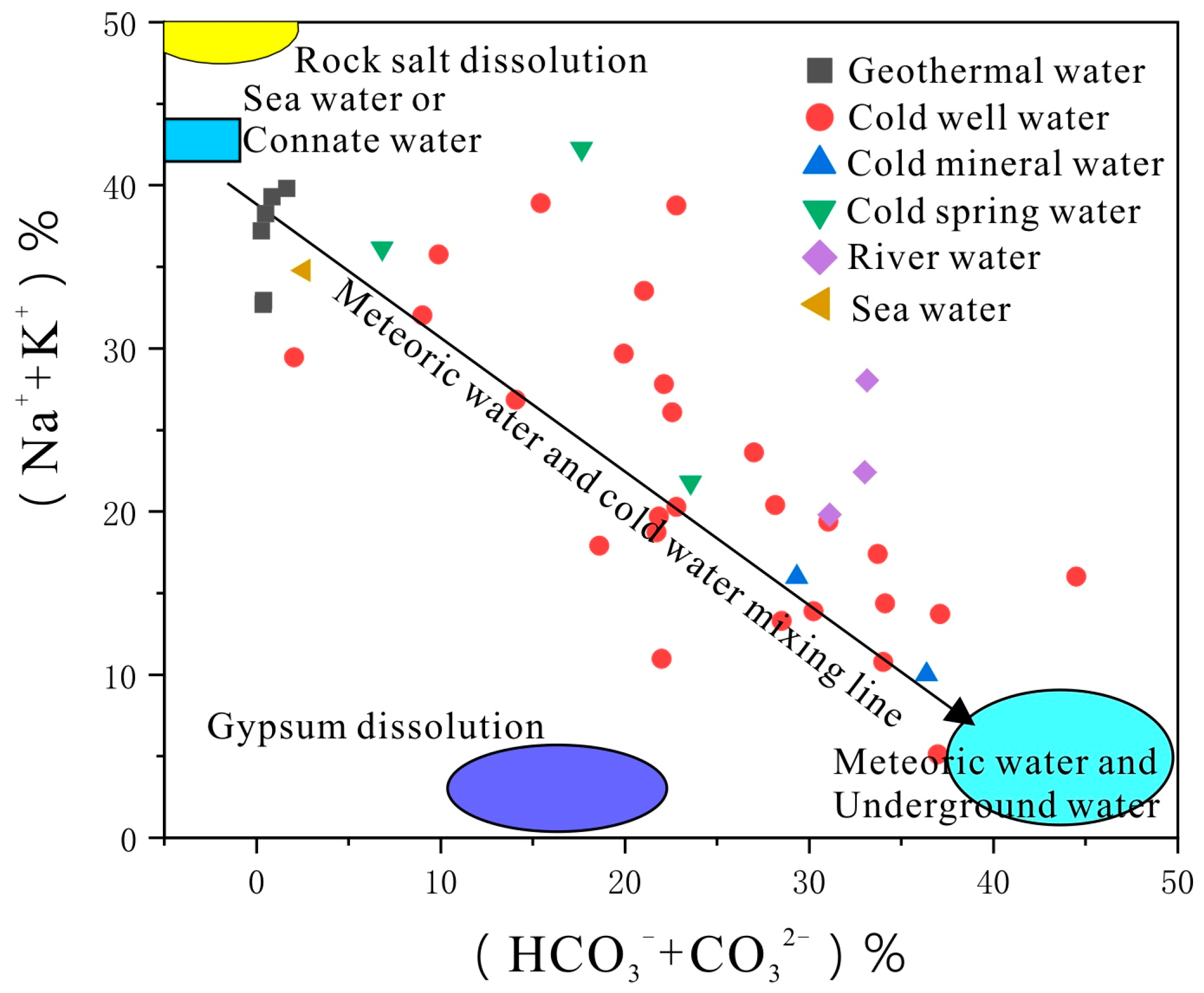 Water 16 01765 g007 Water 16 01765 g007
