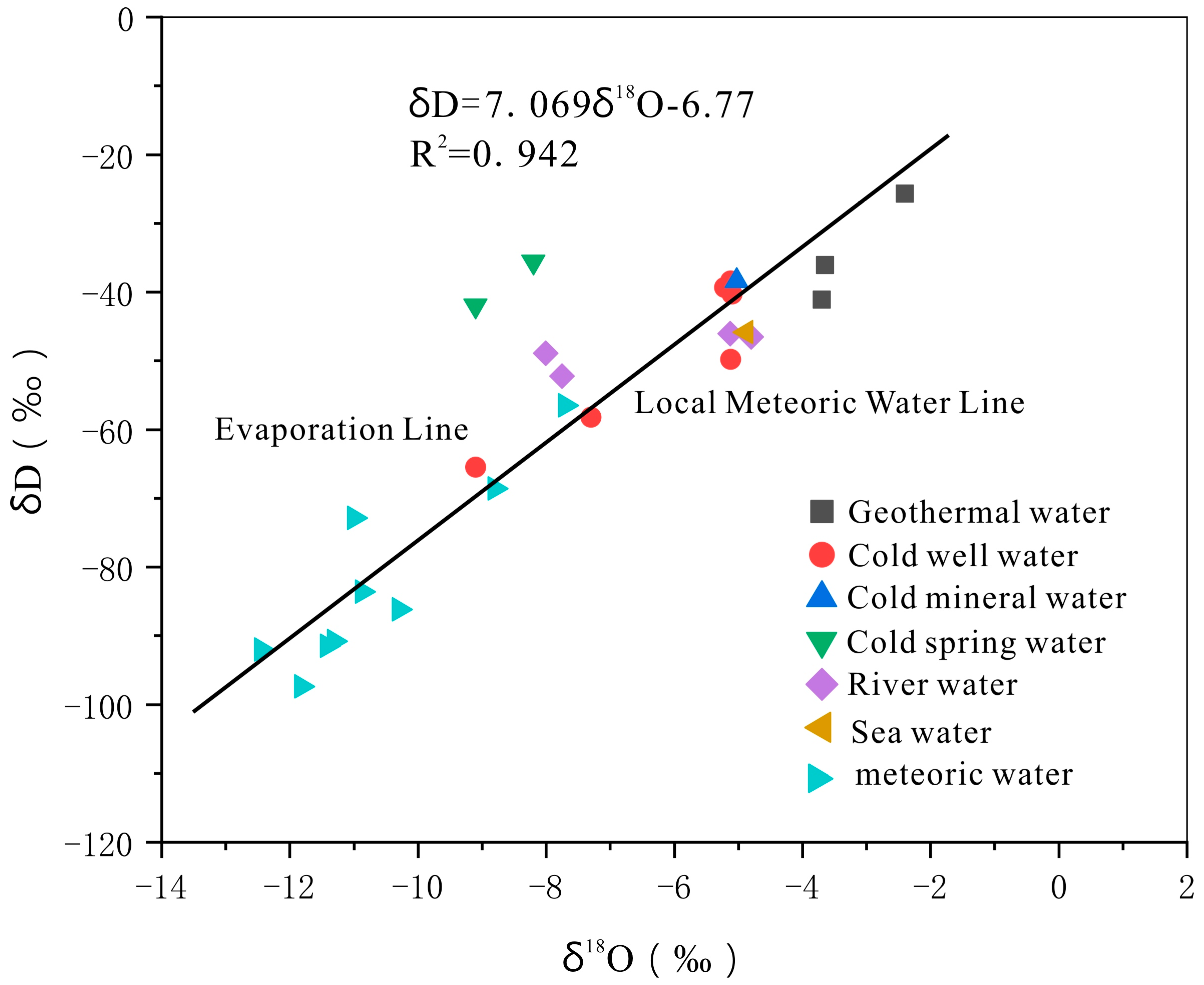 Water 16 01765 g008 Water 16 01765 g008