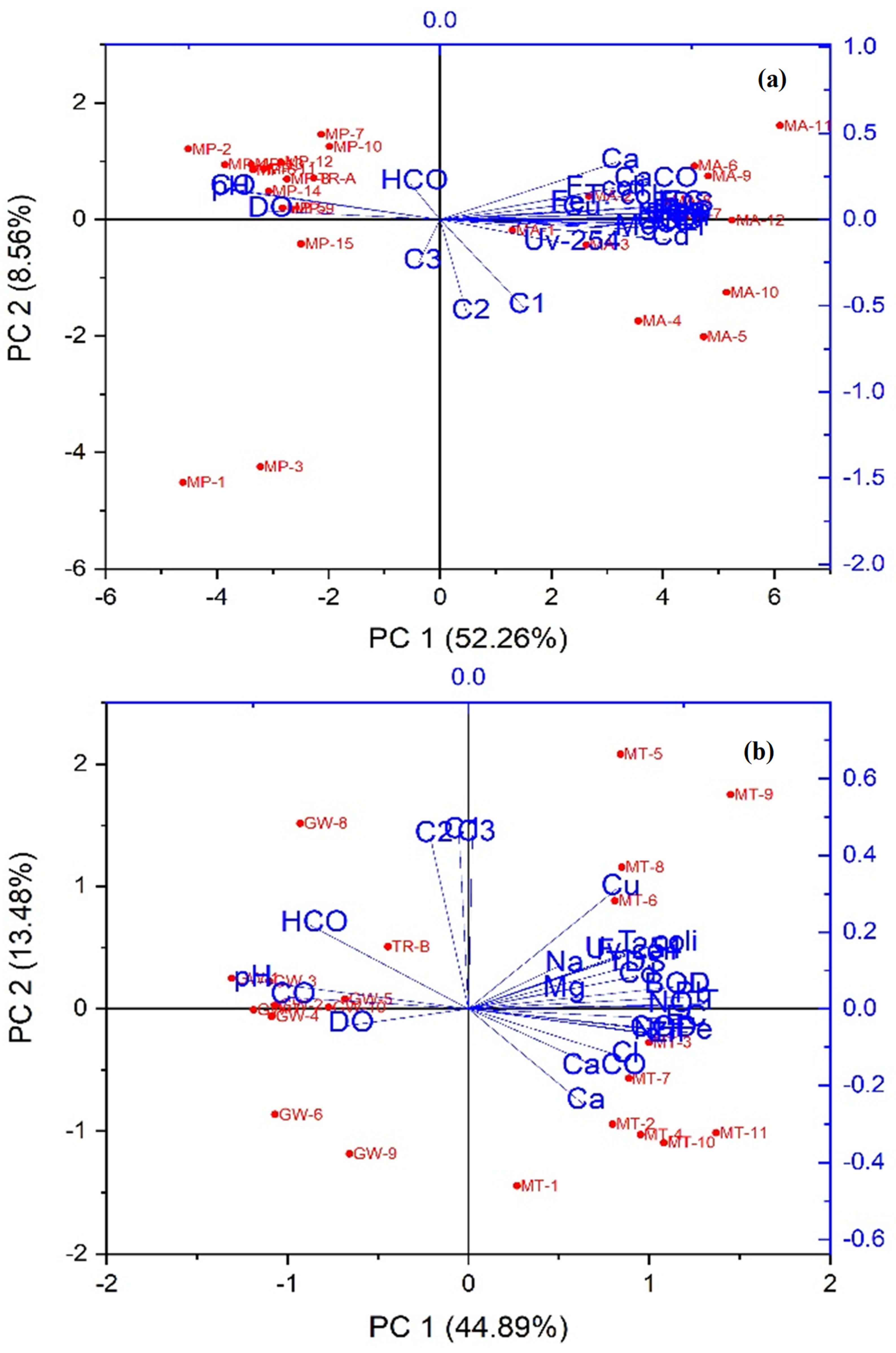 Water 16 01768 g006a