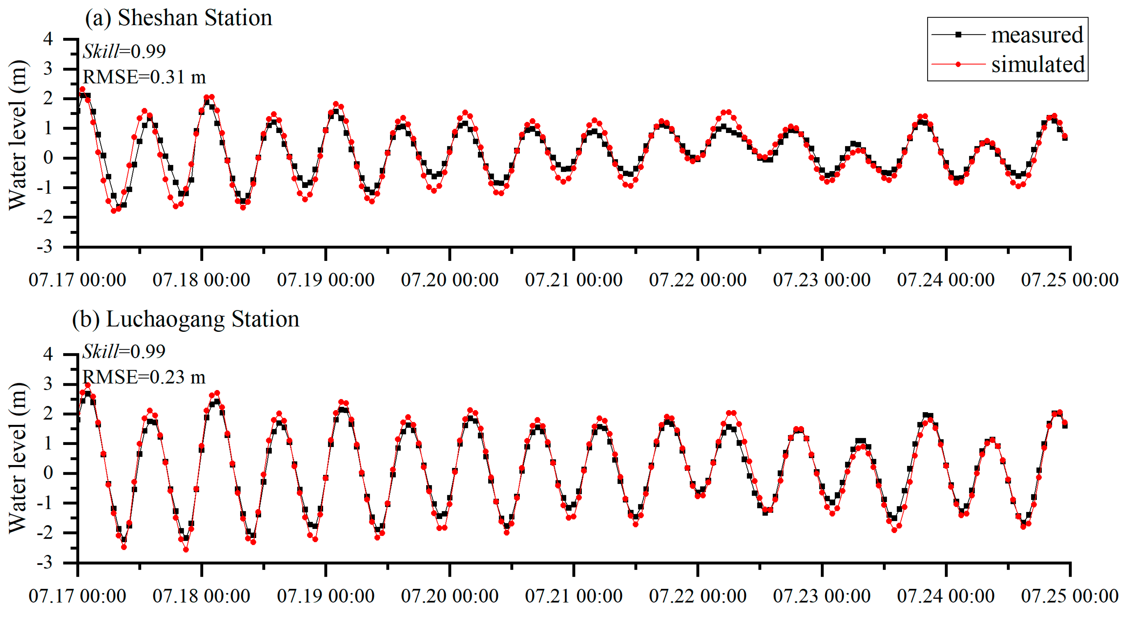 Water 16 01783 g003a