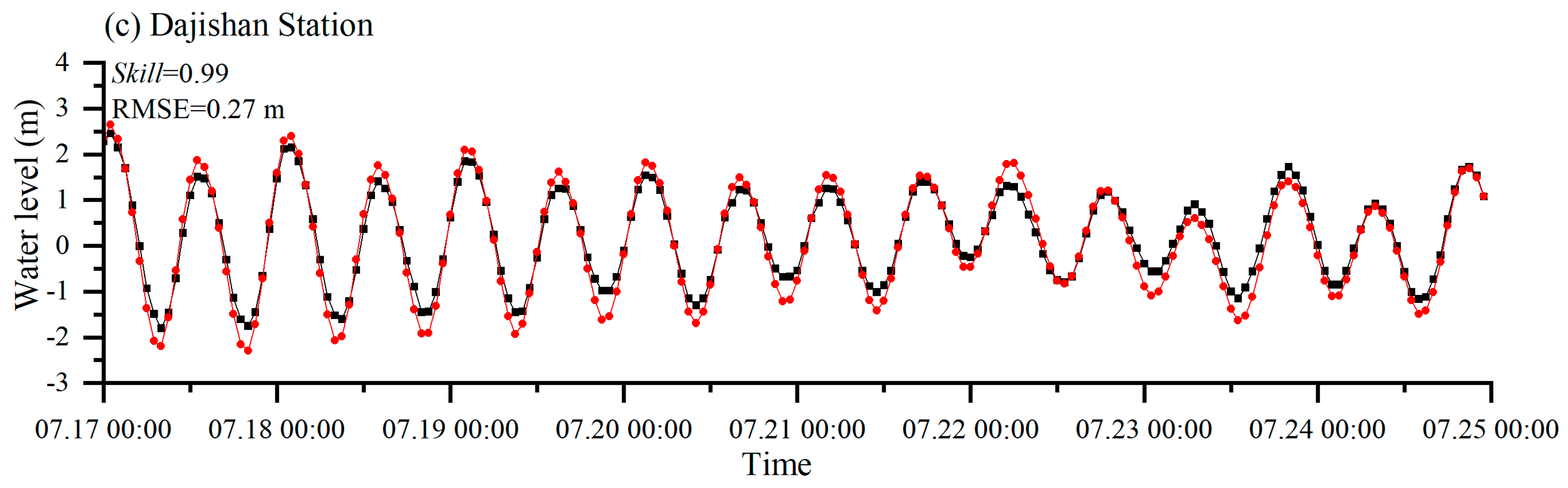 Water 16 01783 g003b