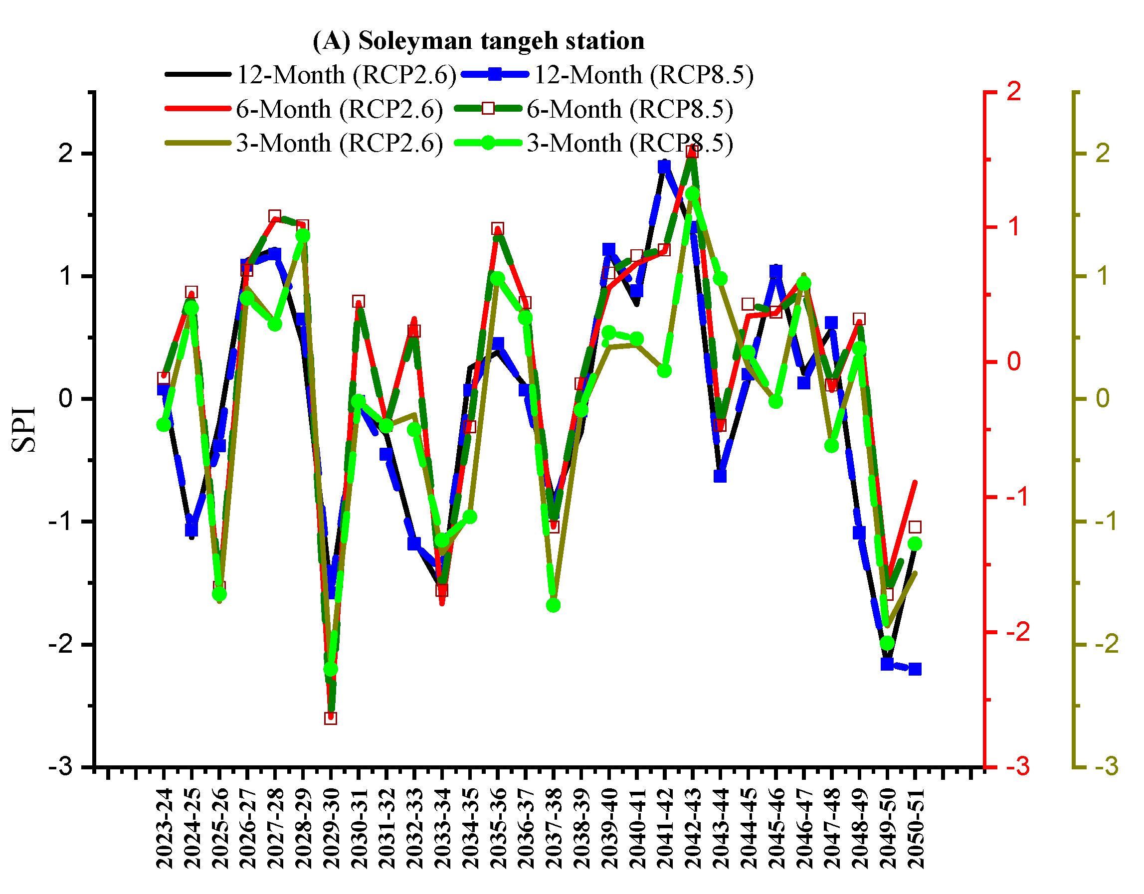 Water 16 01784 g004a