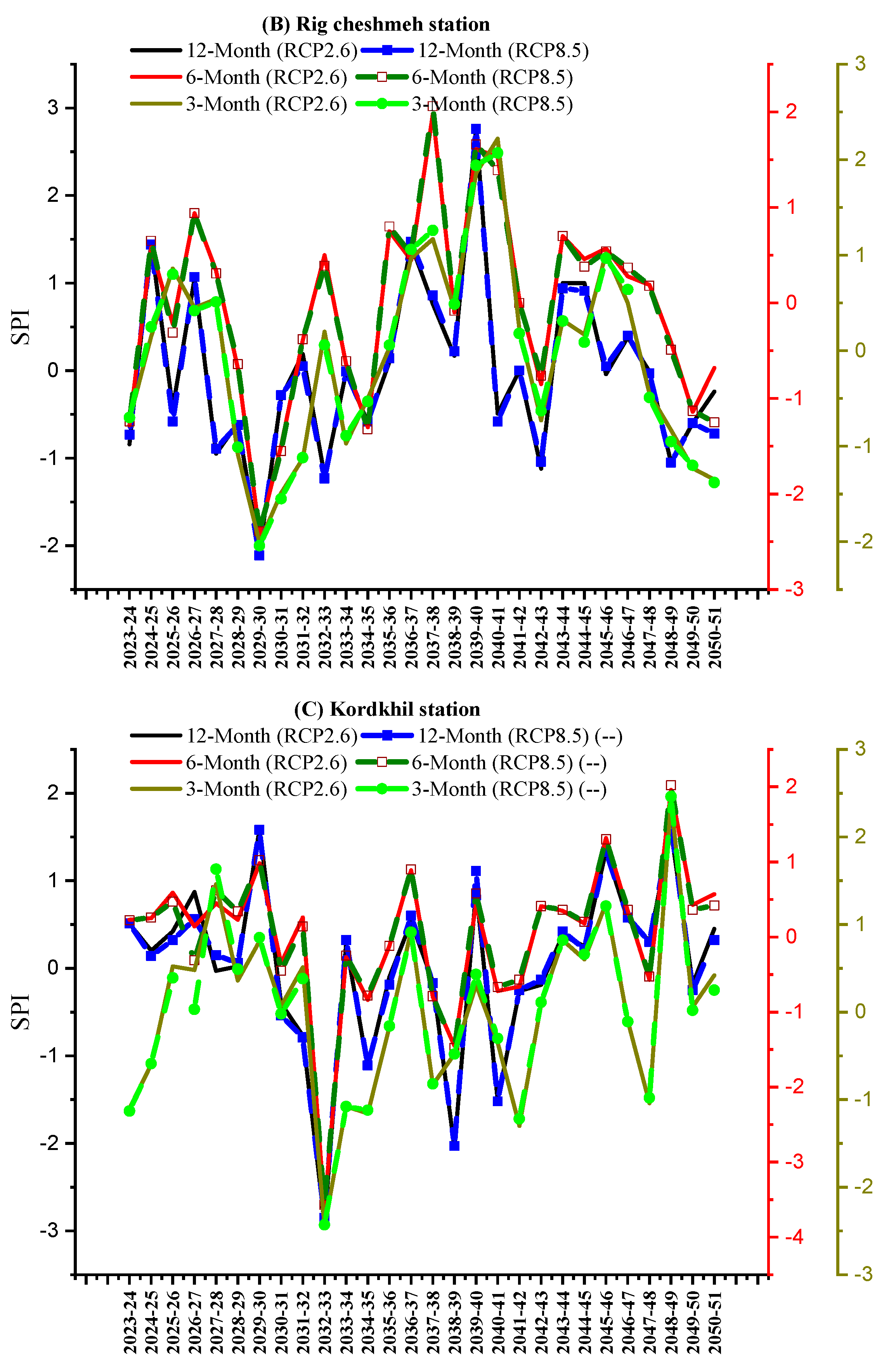 Water 16 01784 g004b