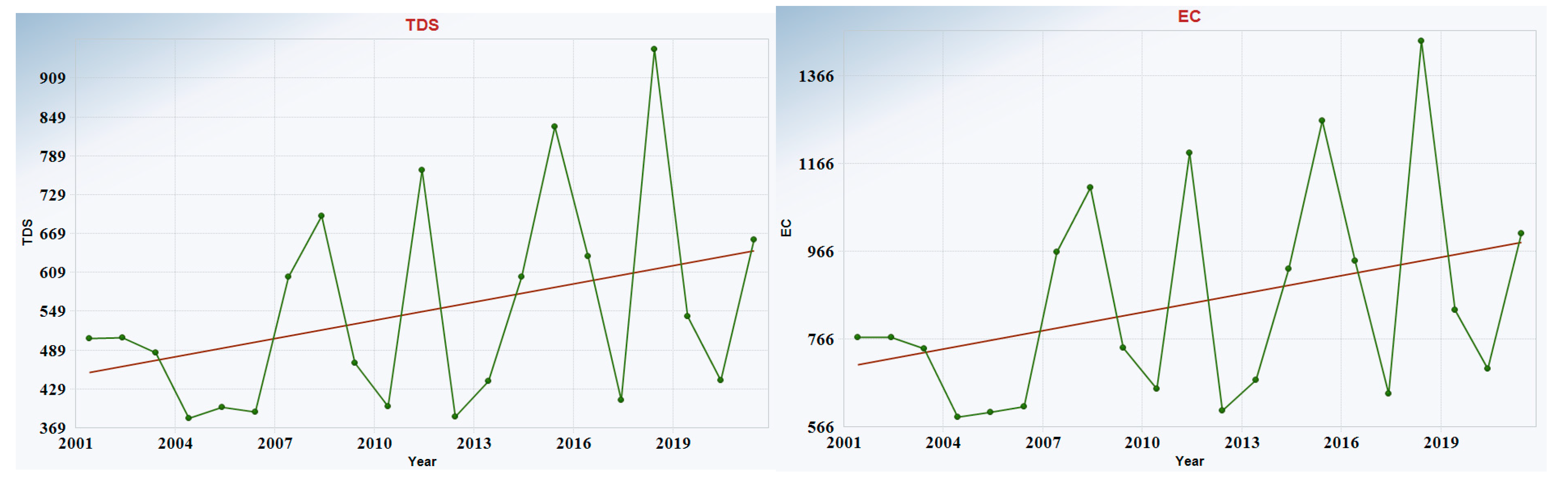 Water 16 01784 g011a