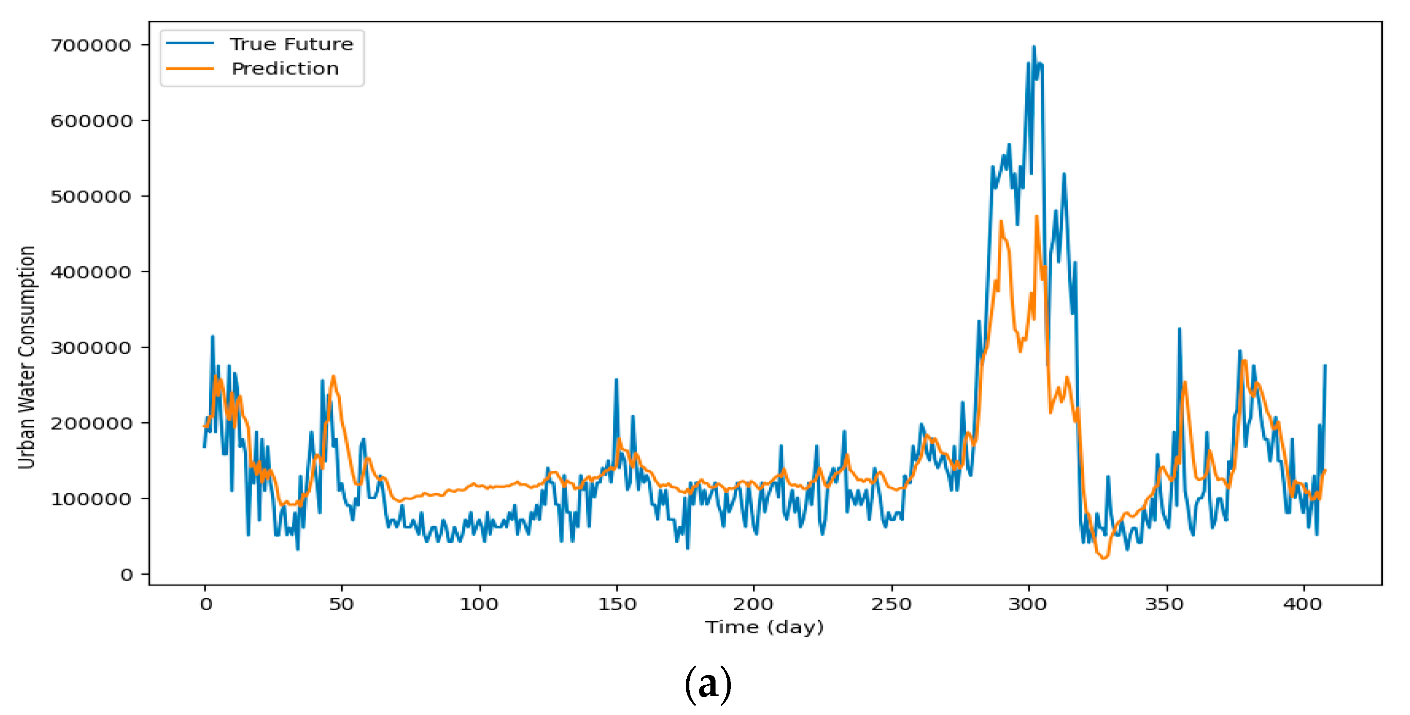 Water 16 01793 g012a