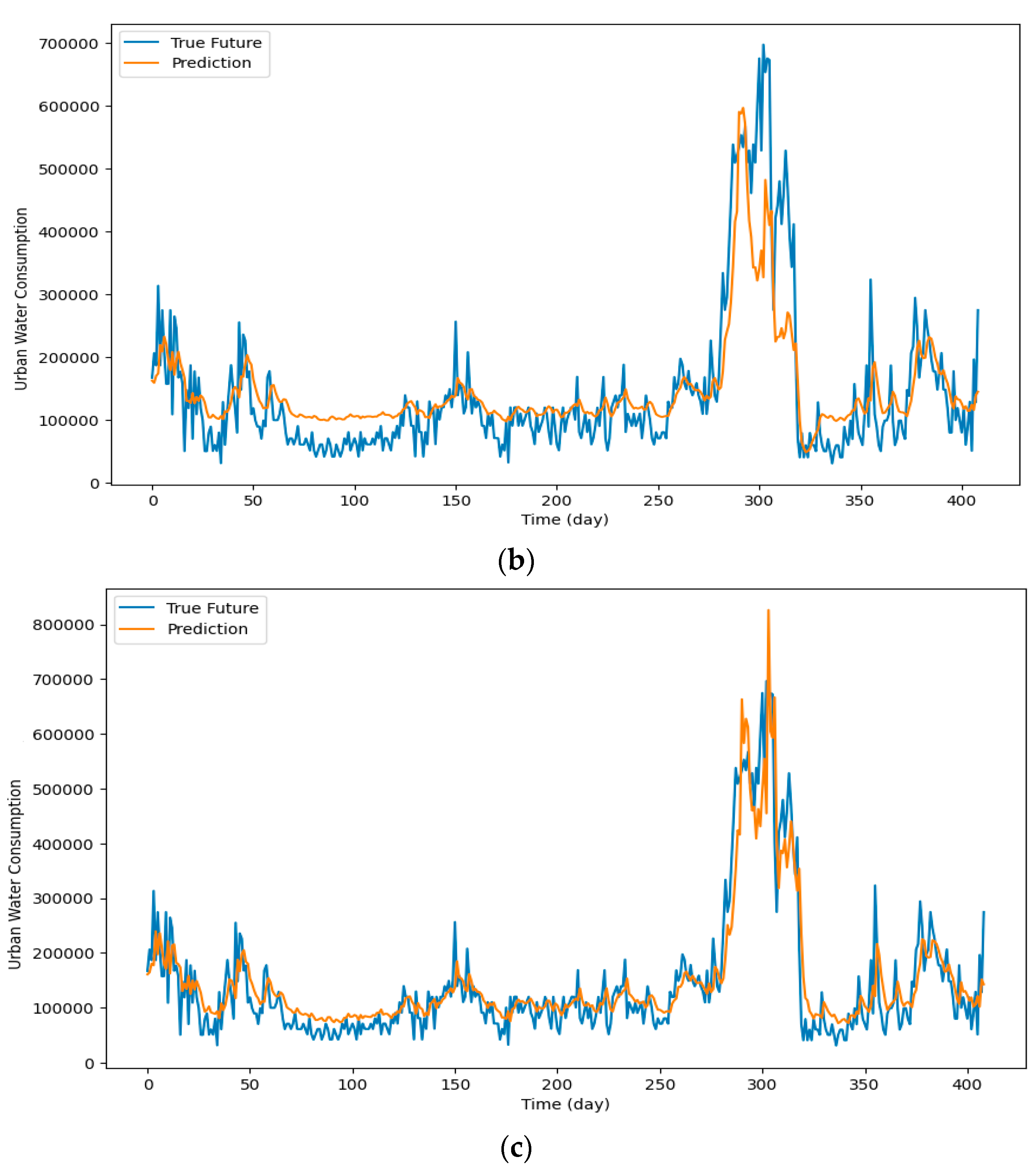 Water 16 01793 g012b