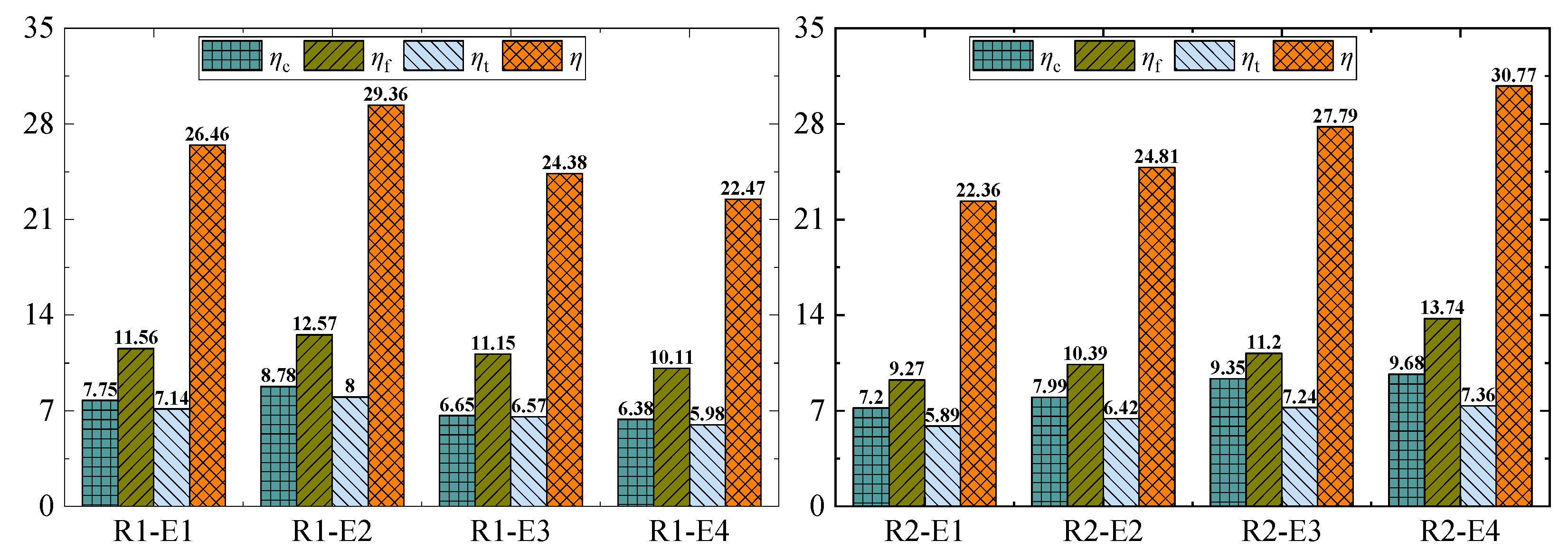 Water 16 01807 g007a