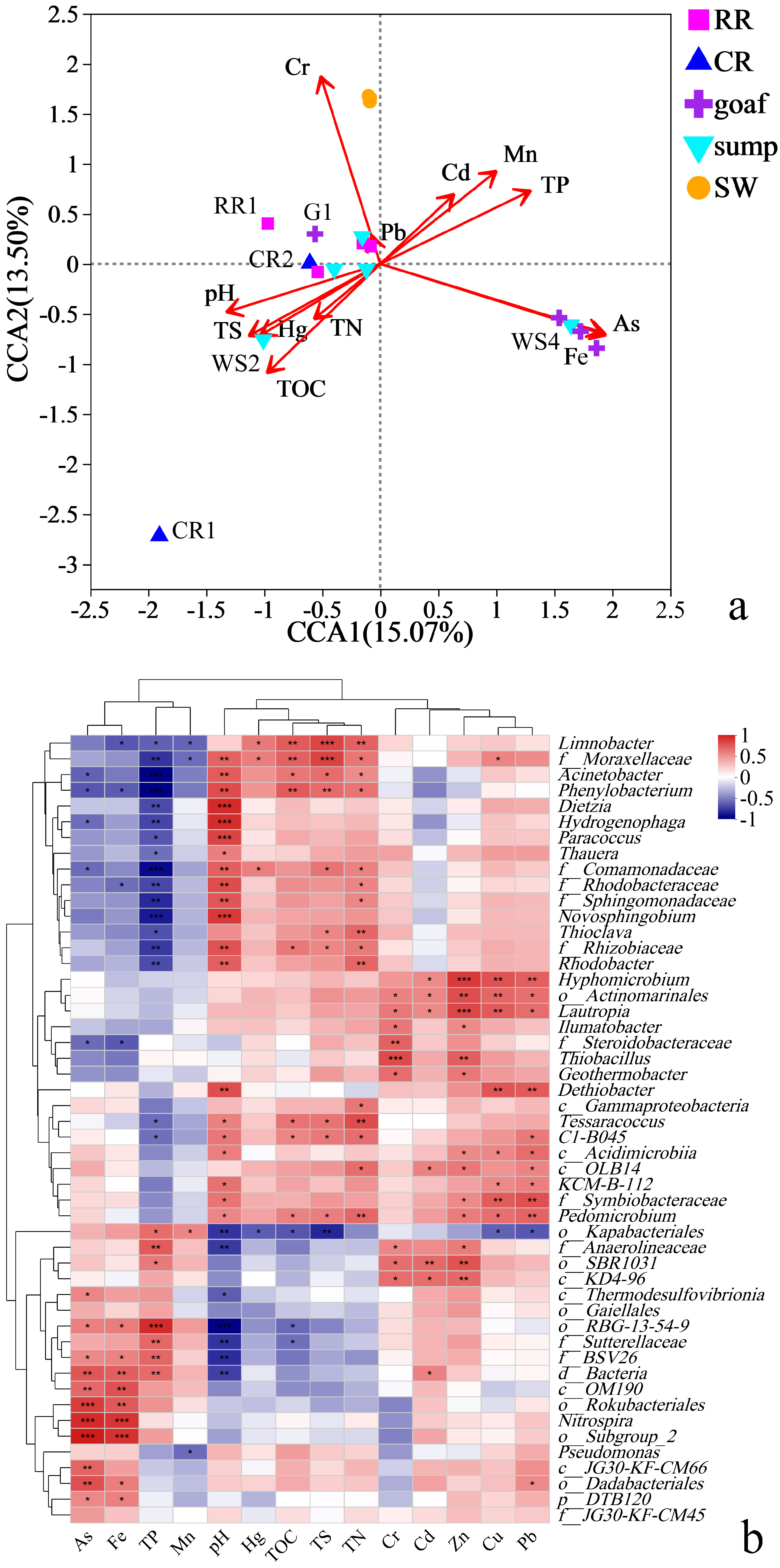 Water 16 01836 g007a