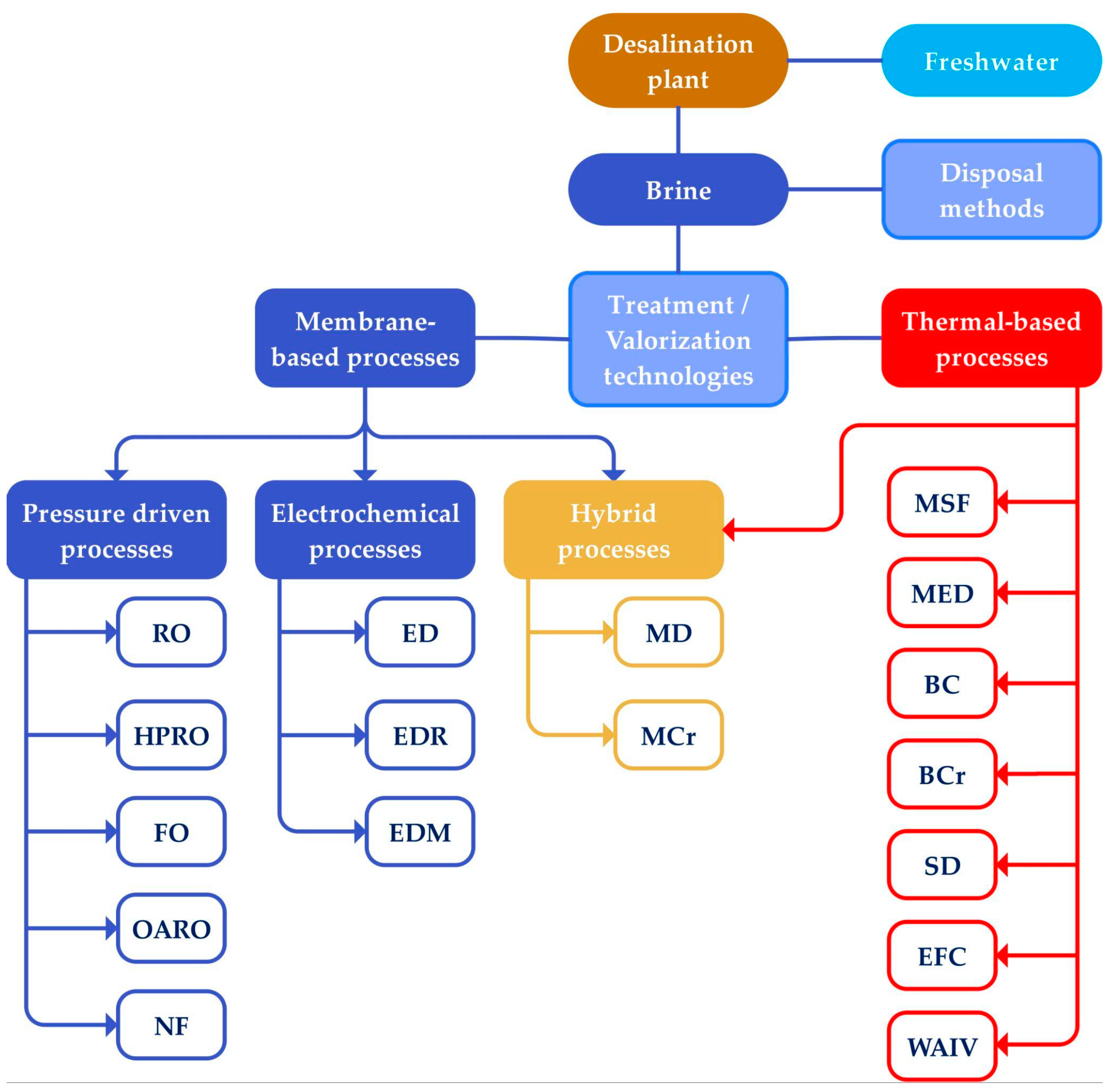 Water 16 01877 g006 Water 16 01877 g006