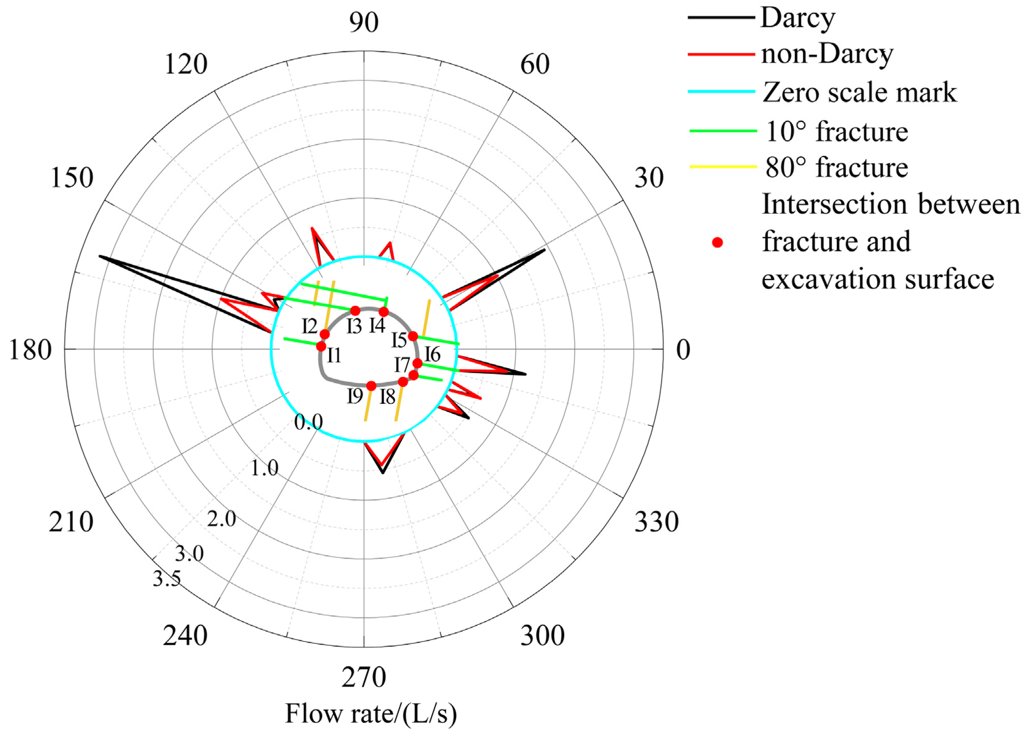 Water 16 01885 g015 Water 16 01885 g015