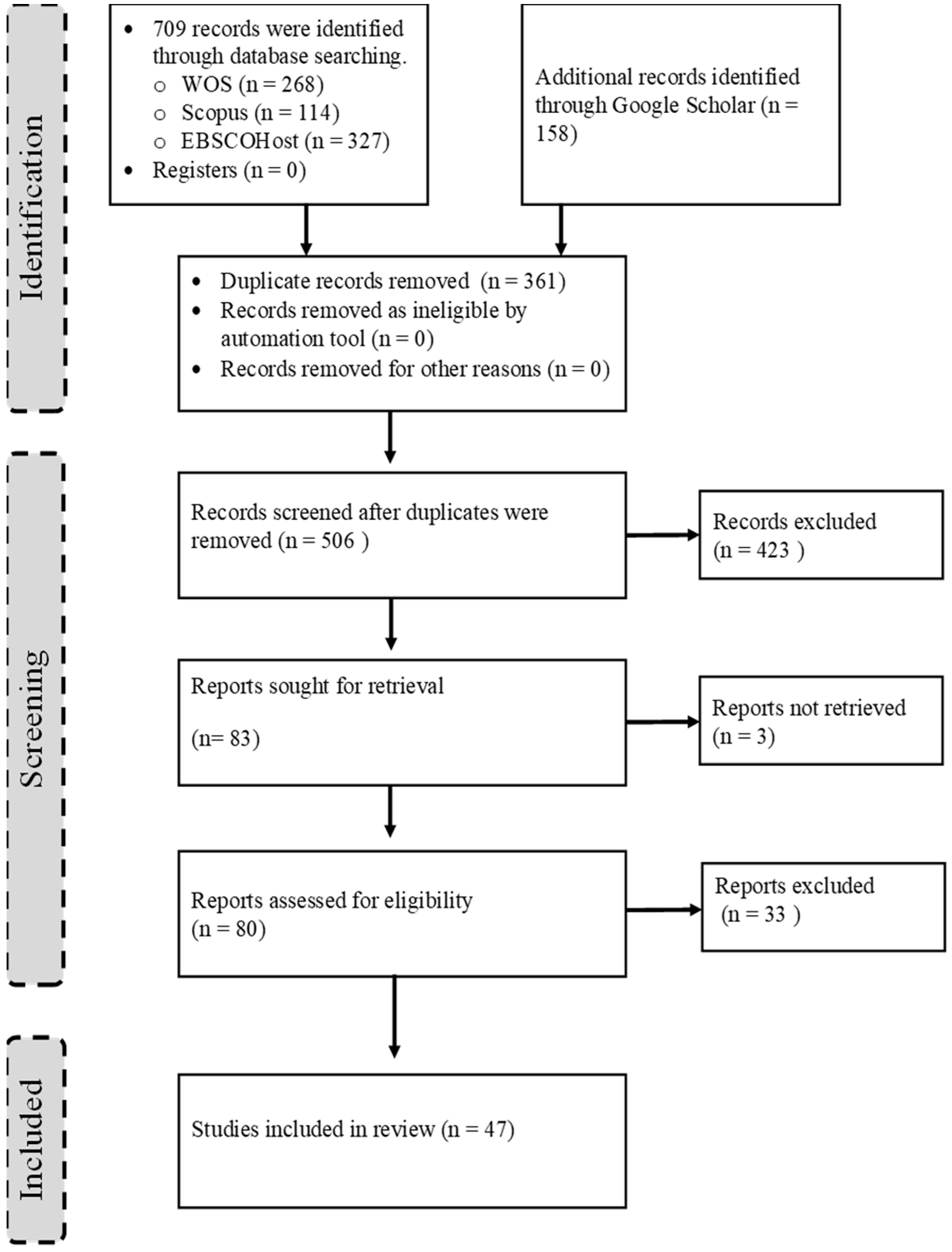 Water 16 01899 g003 Water 16 01899 g003