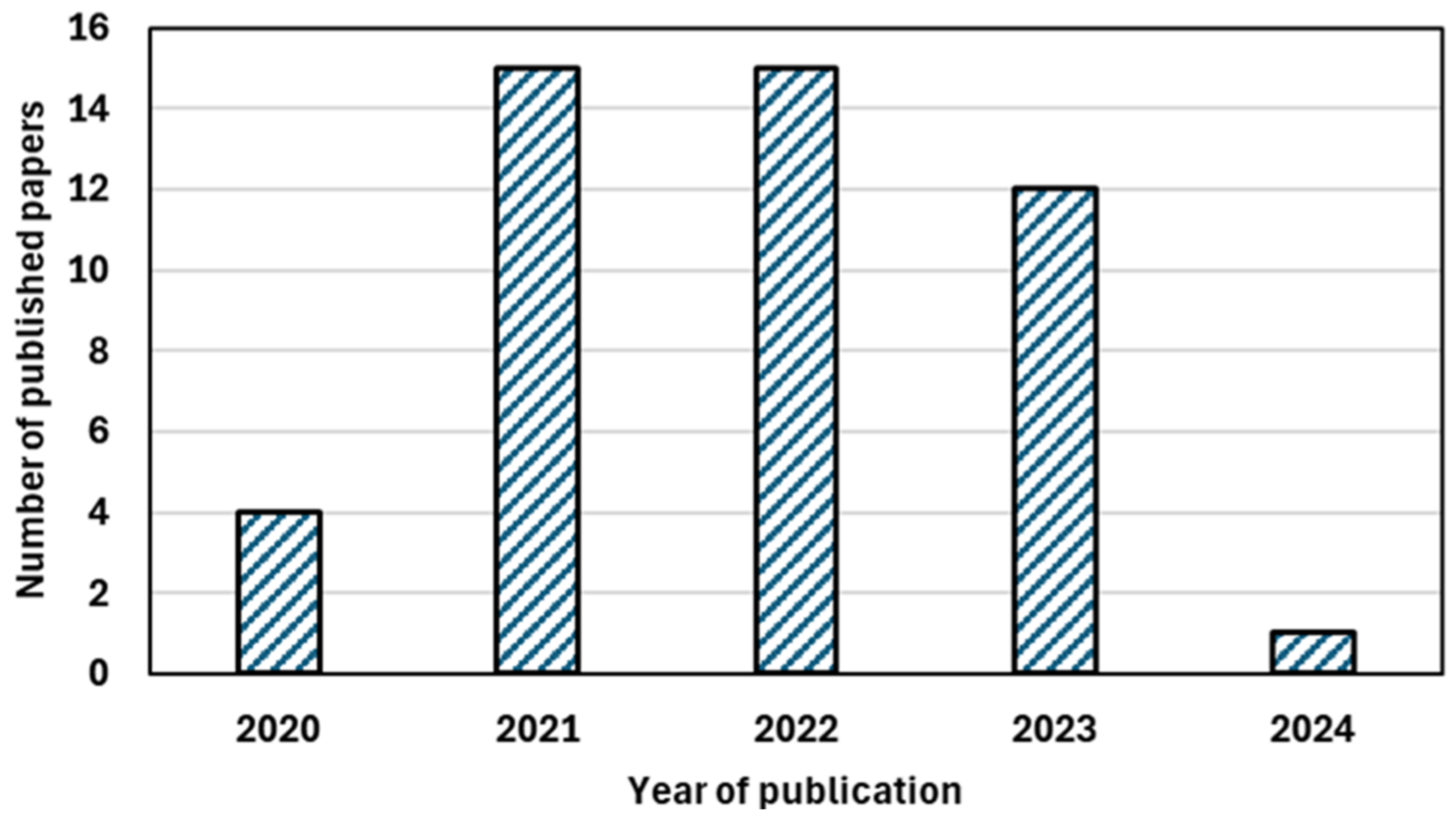 Water 16 01899 g004 Water 16 01899 g004