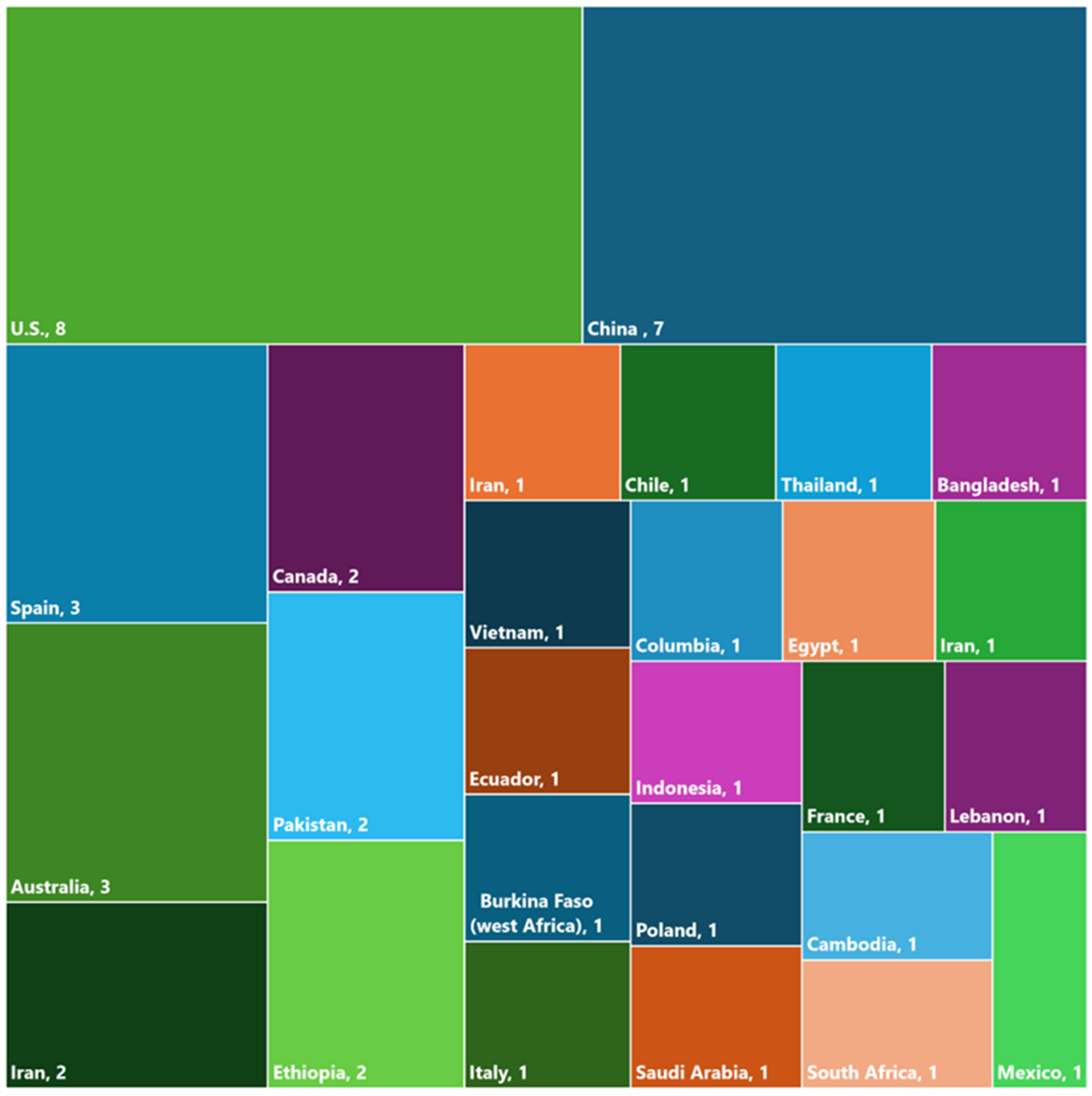 Water 16 01899 g005 Water 16 01899 g005