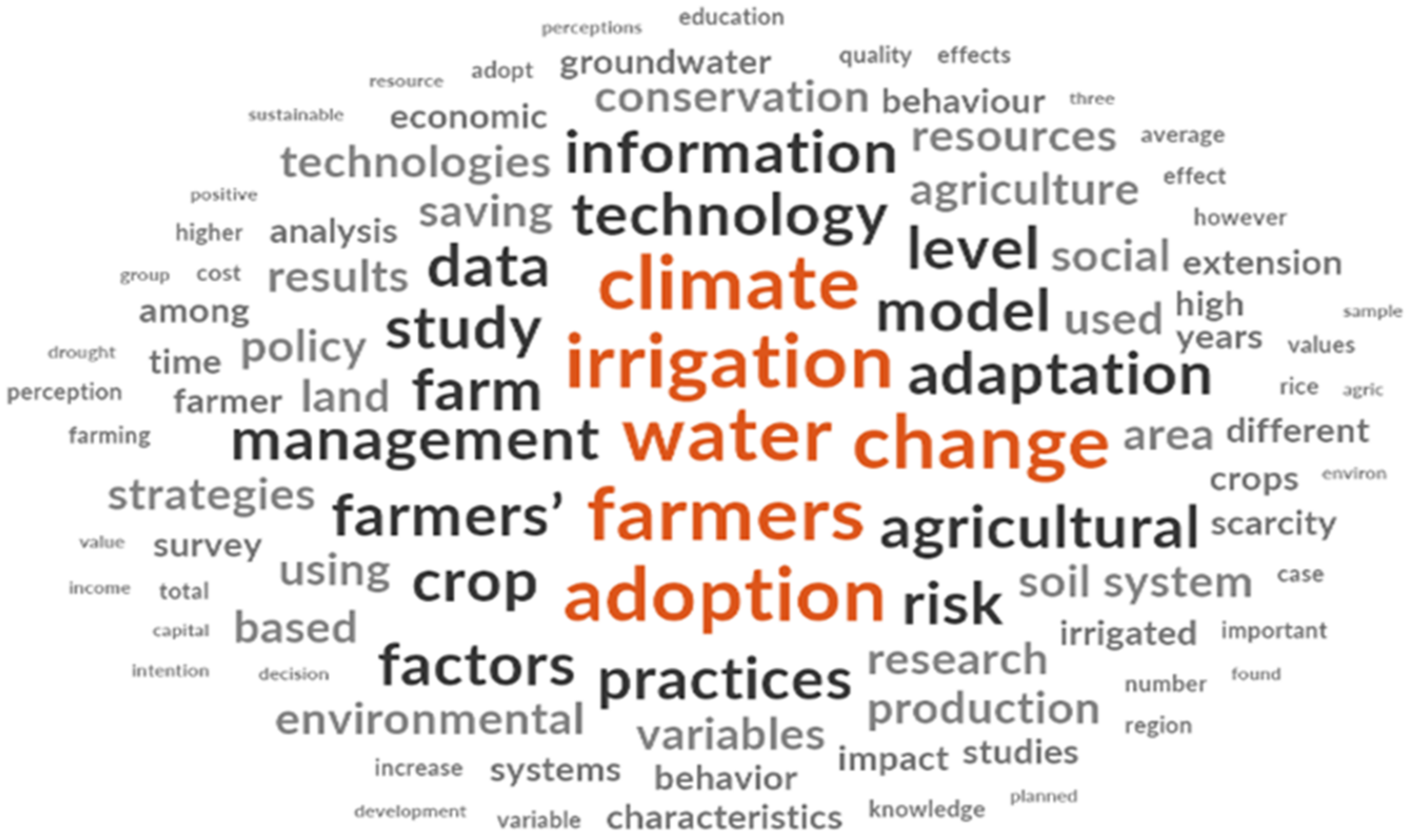 Water 16 01899 g008 Water 16 01899 g008