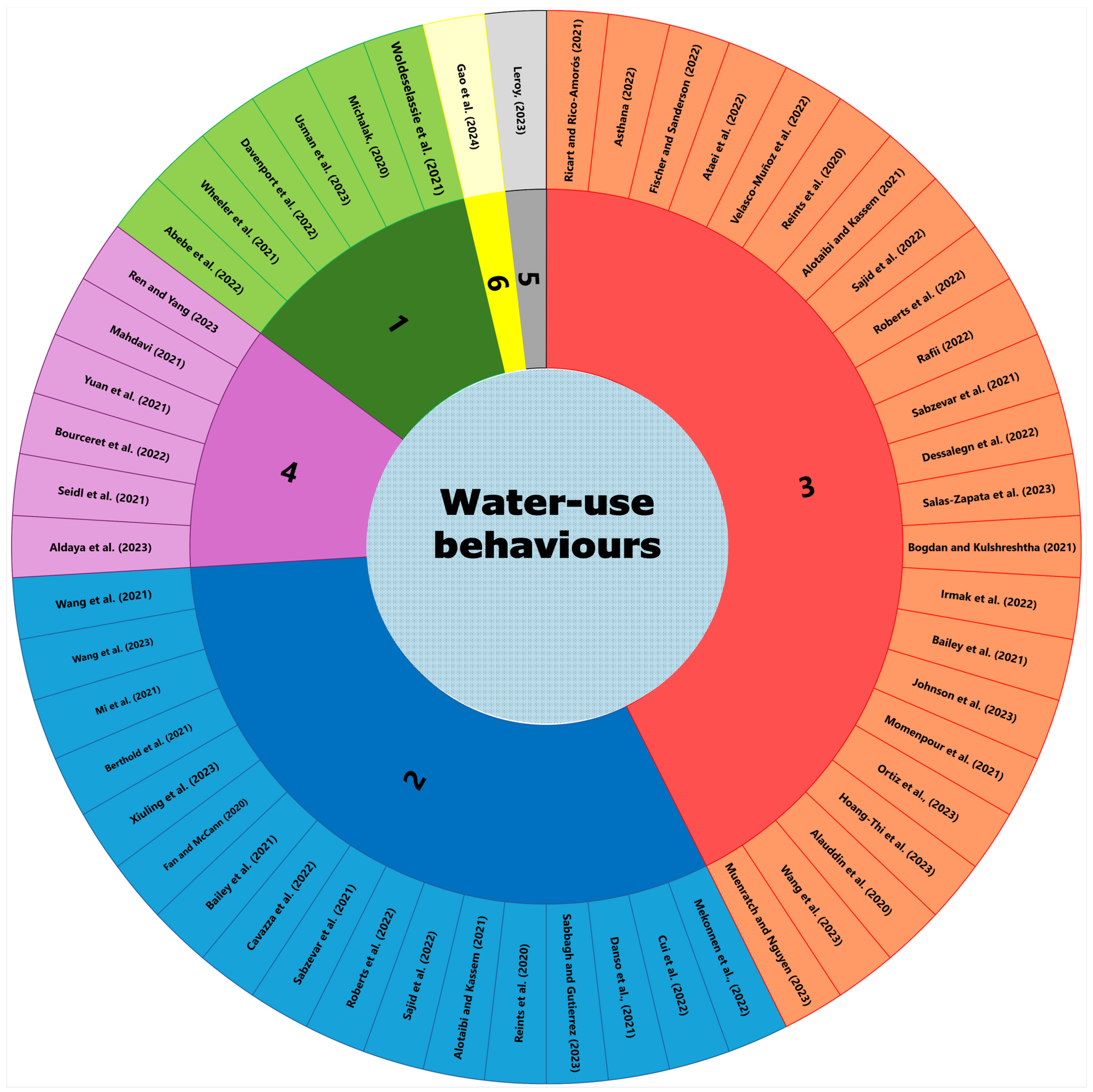 Water 16 01899 g010 Water 16 01899 g010