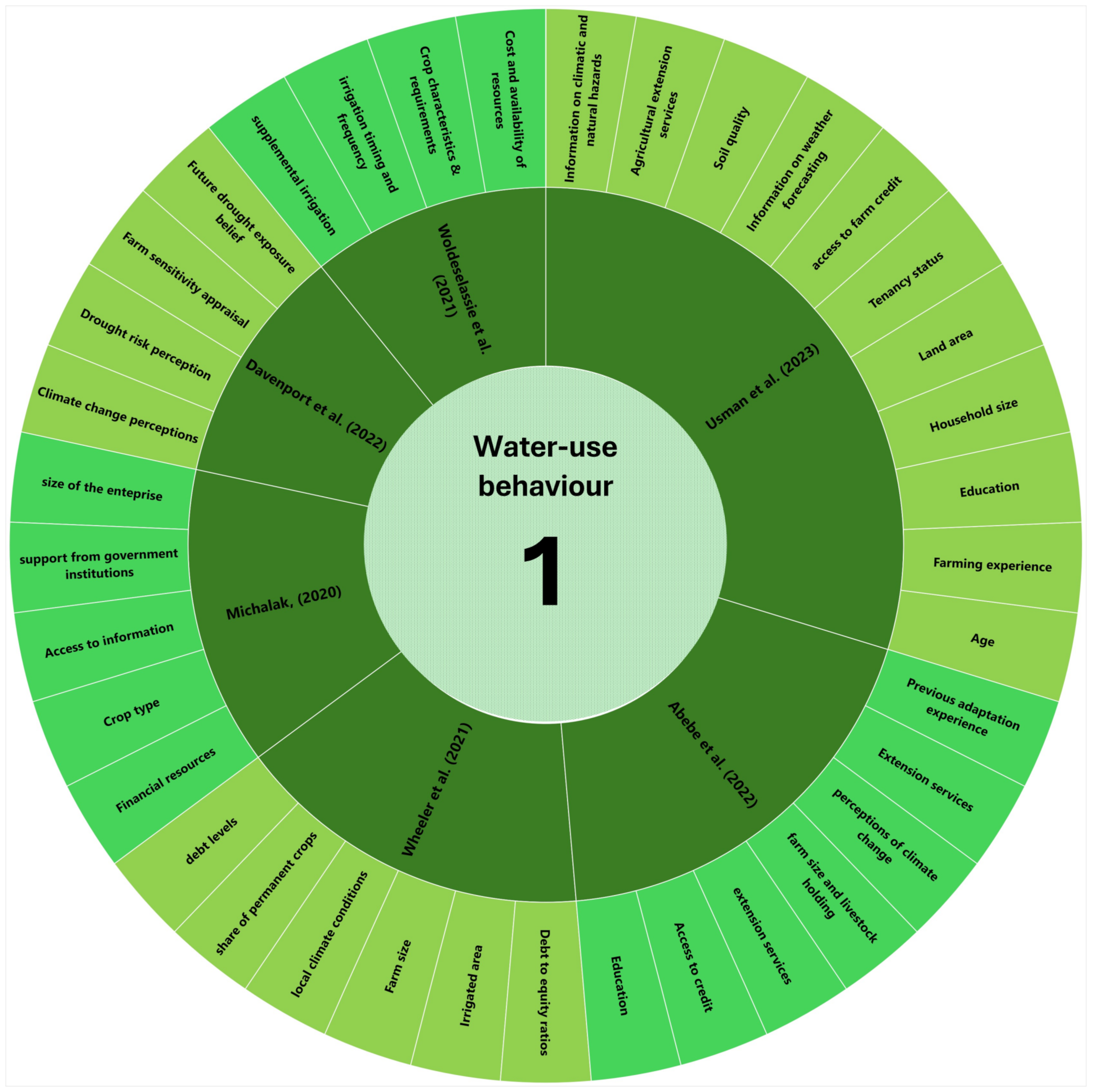 Water 16 01899 g011 Water 16 01899 g011