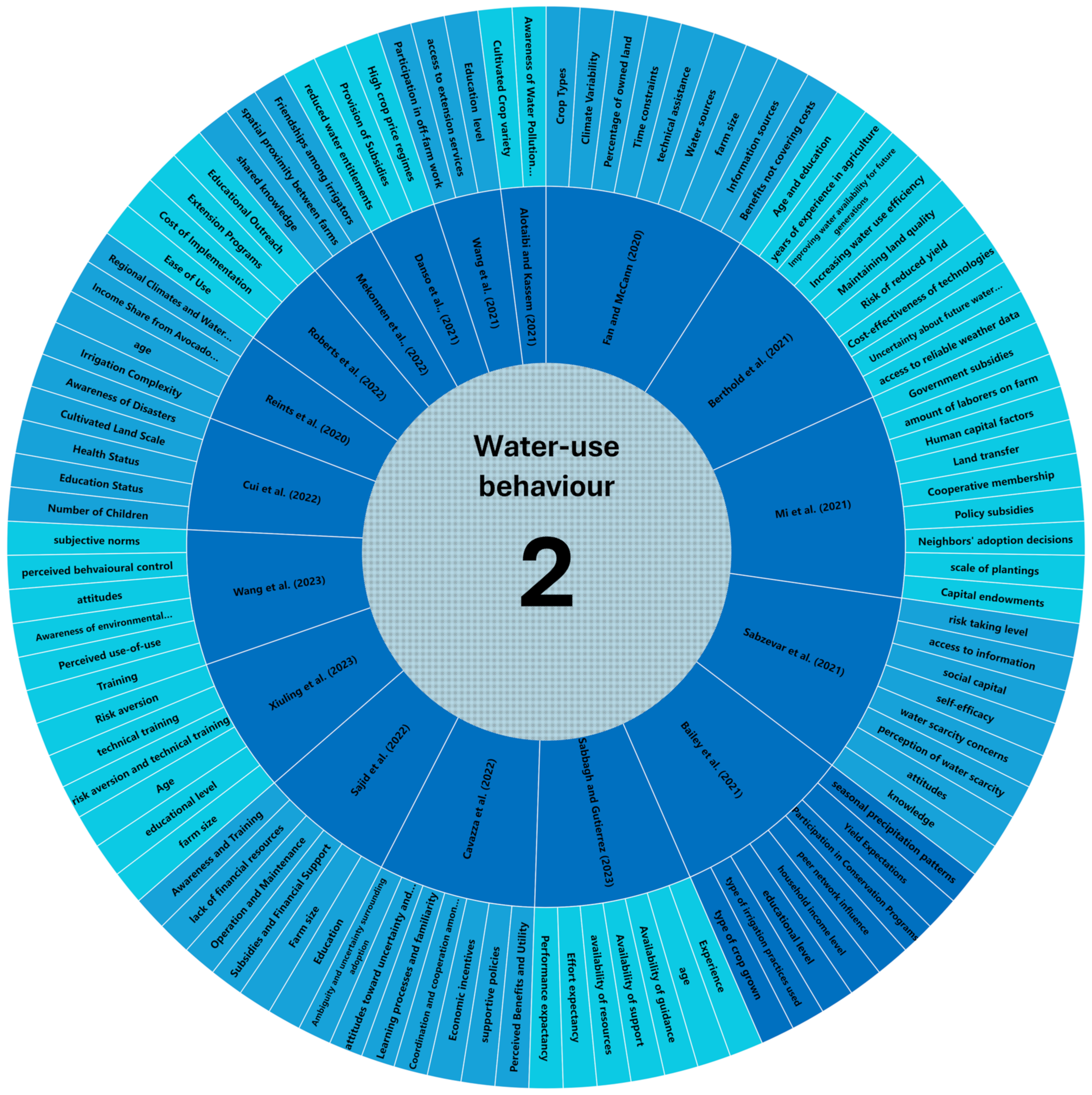 Water 16 01899 g012 Water 16 01899 g012