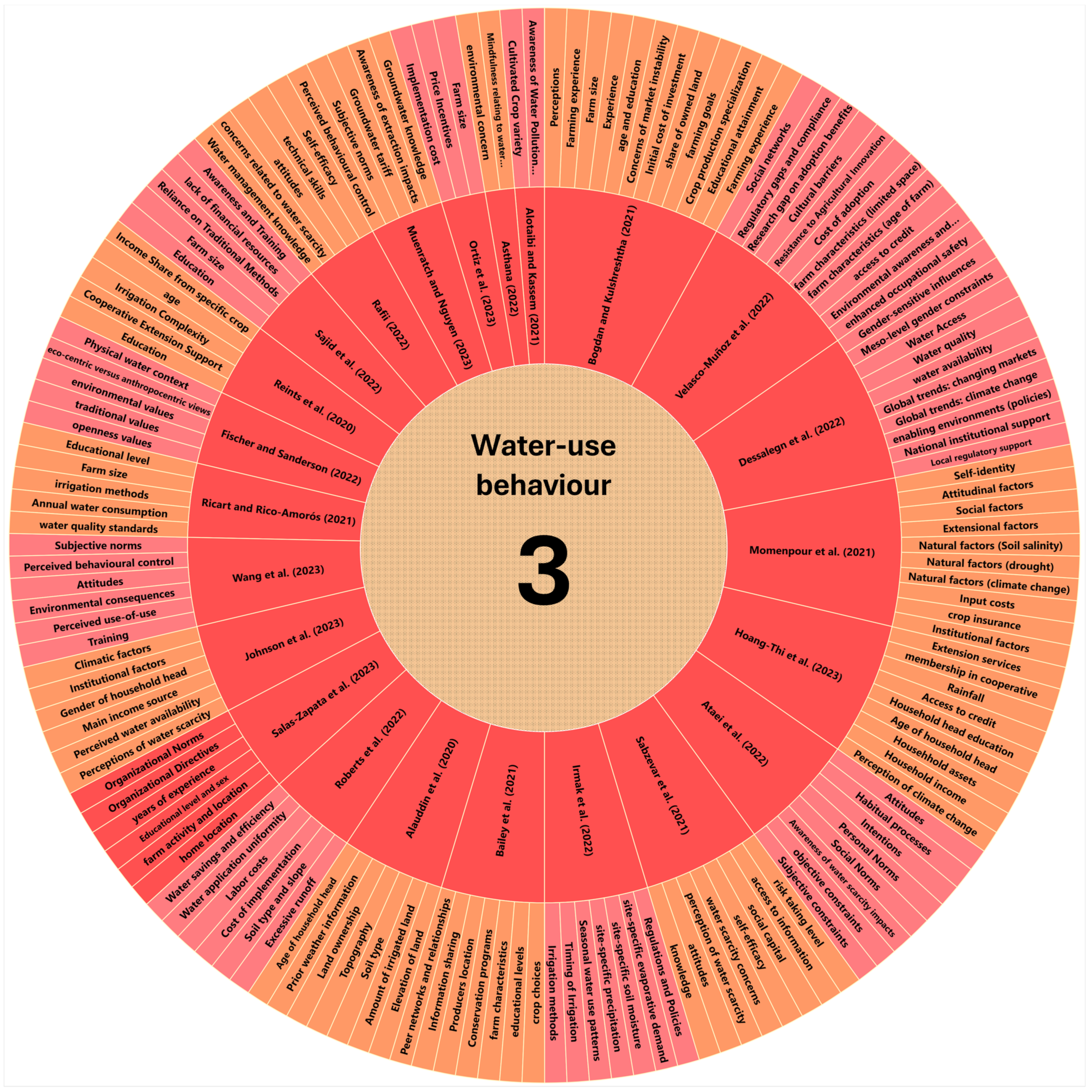 Water 16 01899 g013 Water 16 01899 g013