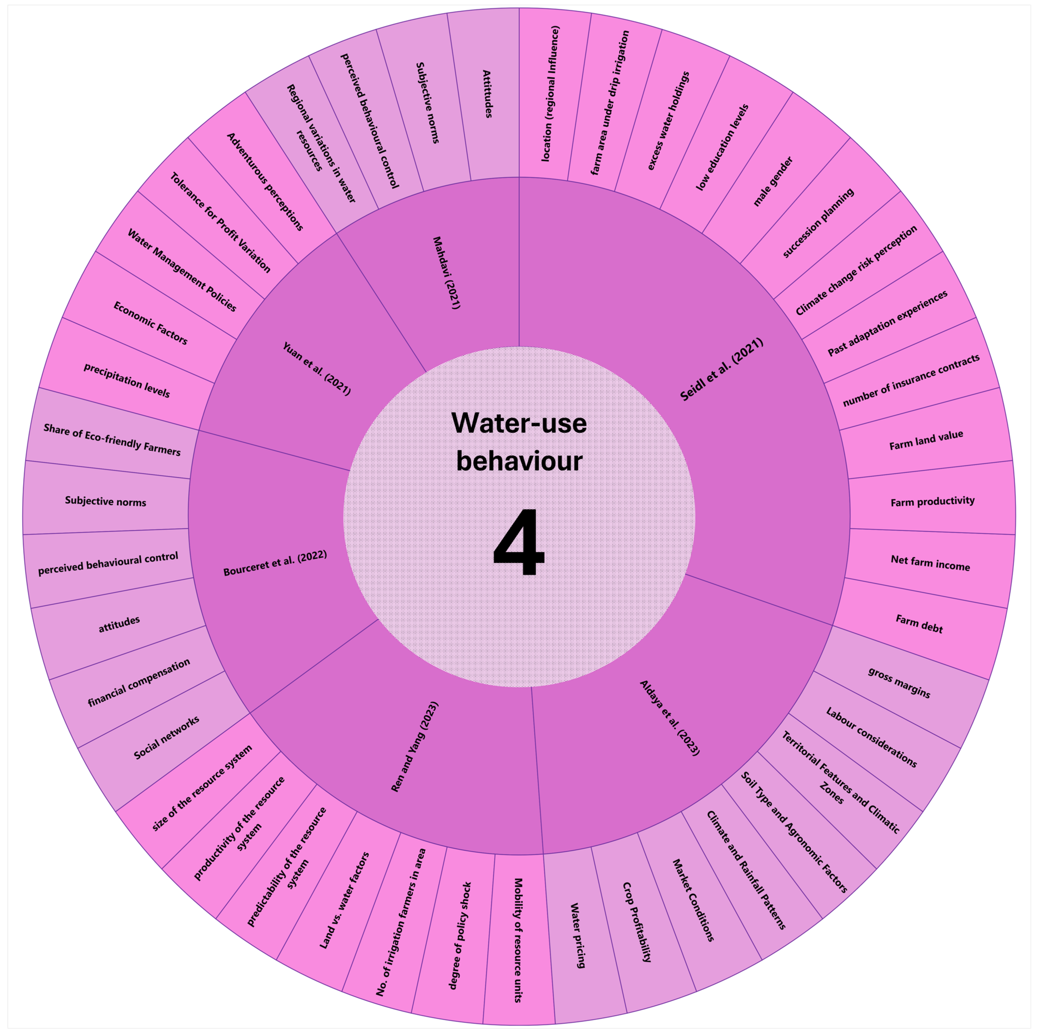 Water 16 01899 g014 Water 16 01899 g014