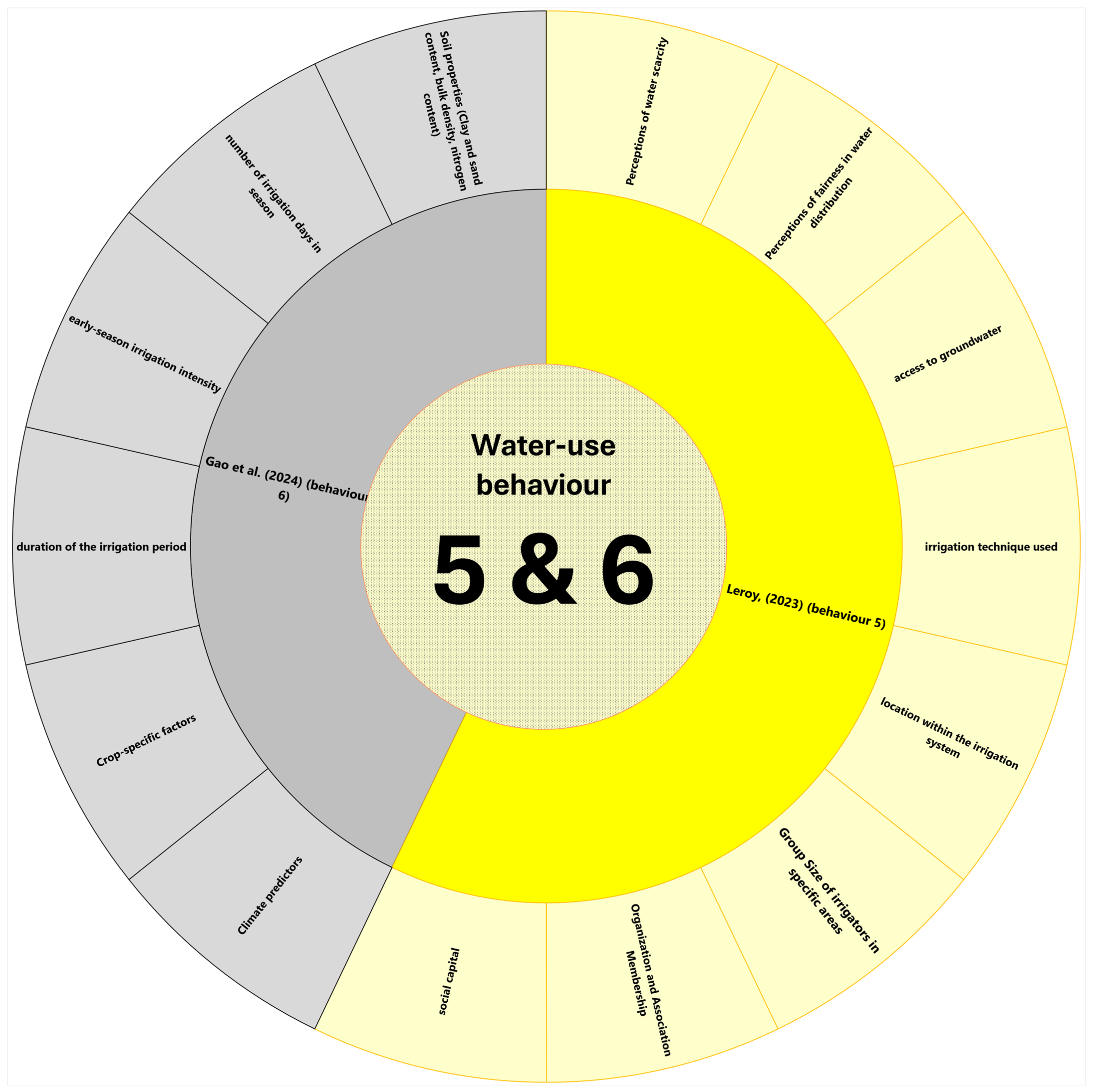 Water 16 01899 g015 Water 16 01899 g015