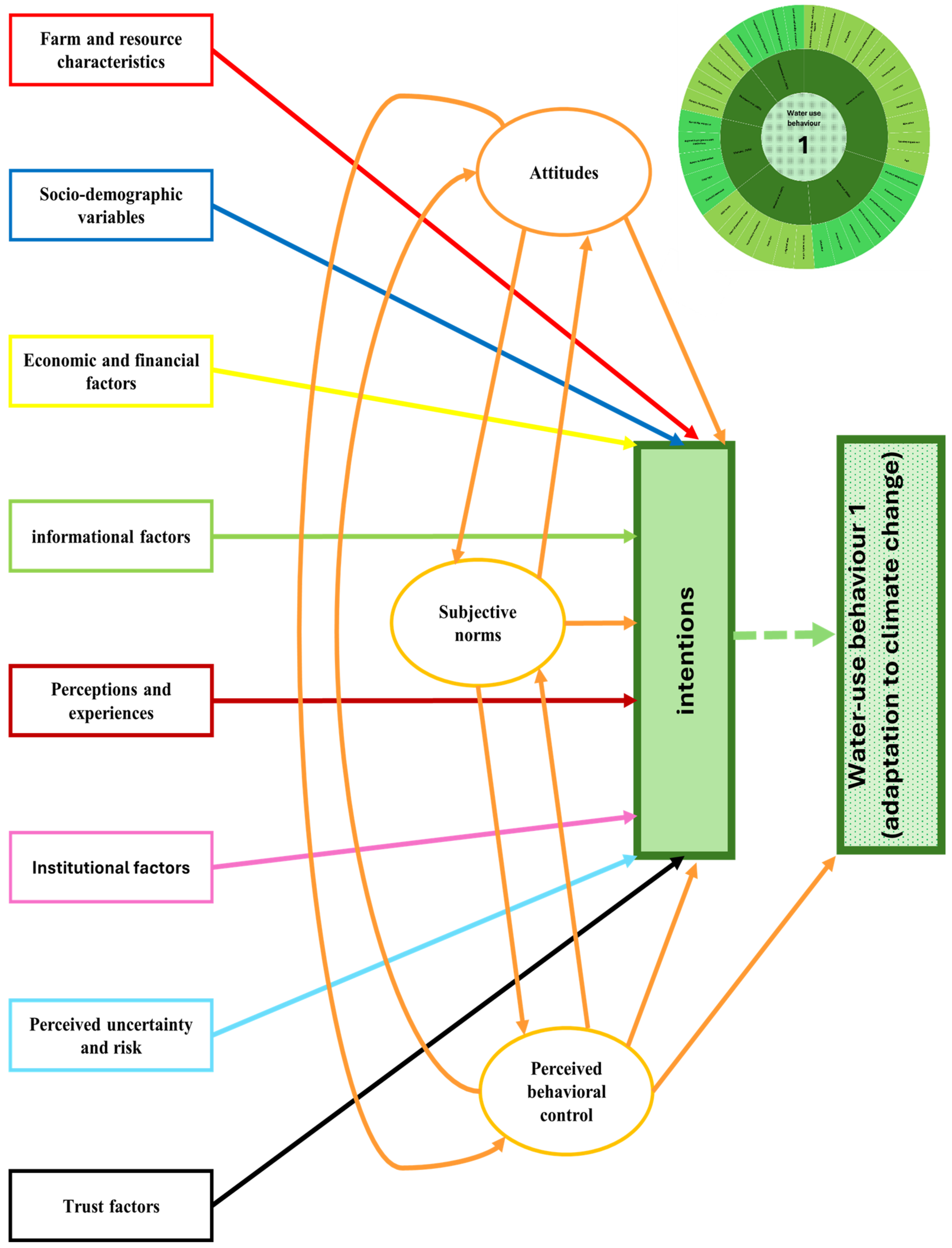 Water 16 01899 g016 Water 16 01899 g016