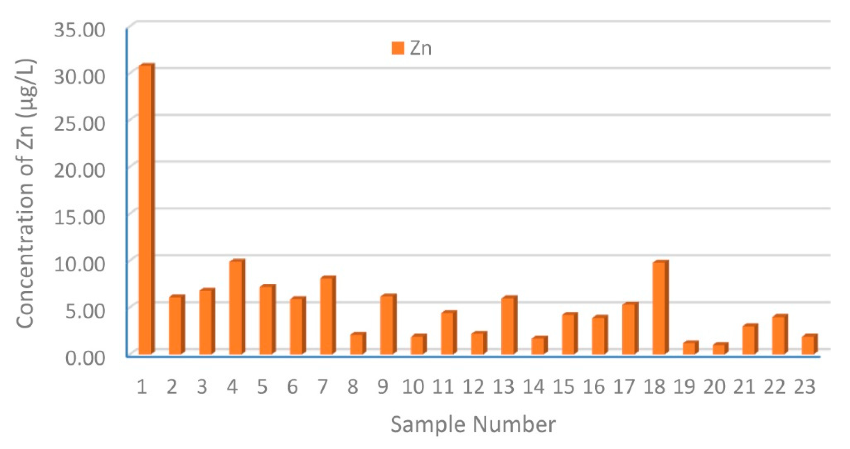 Water 16 01923 g002b