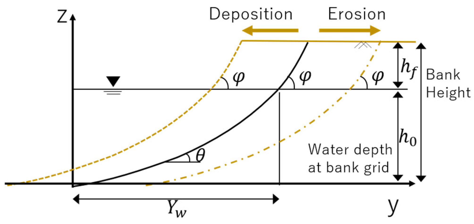 Water 16 01934 g005 Water 16 01934 g005