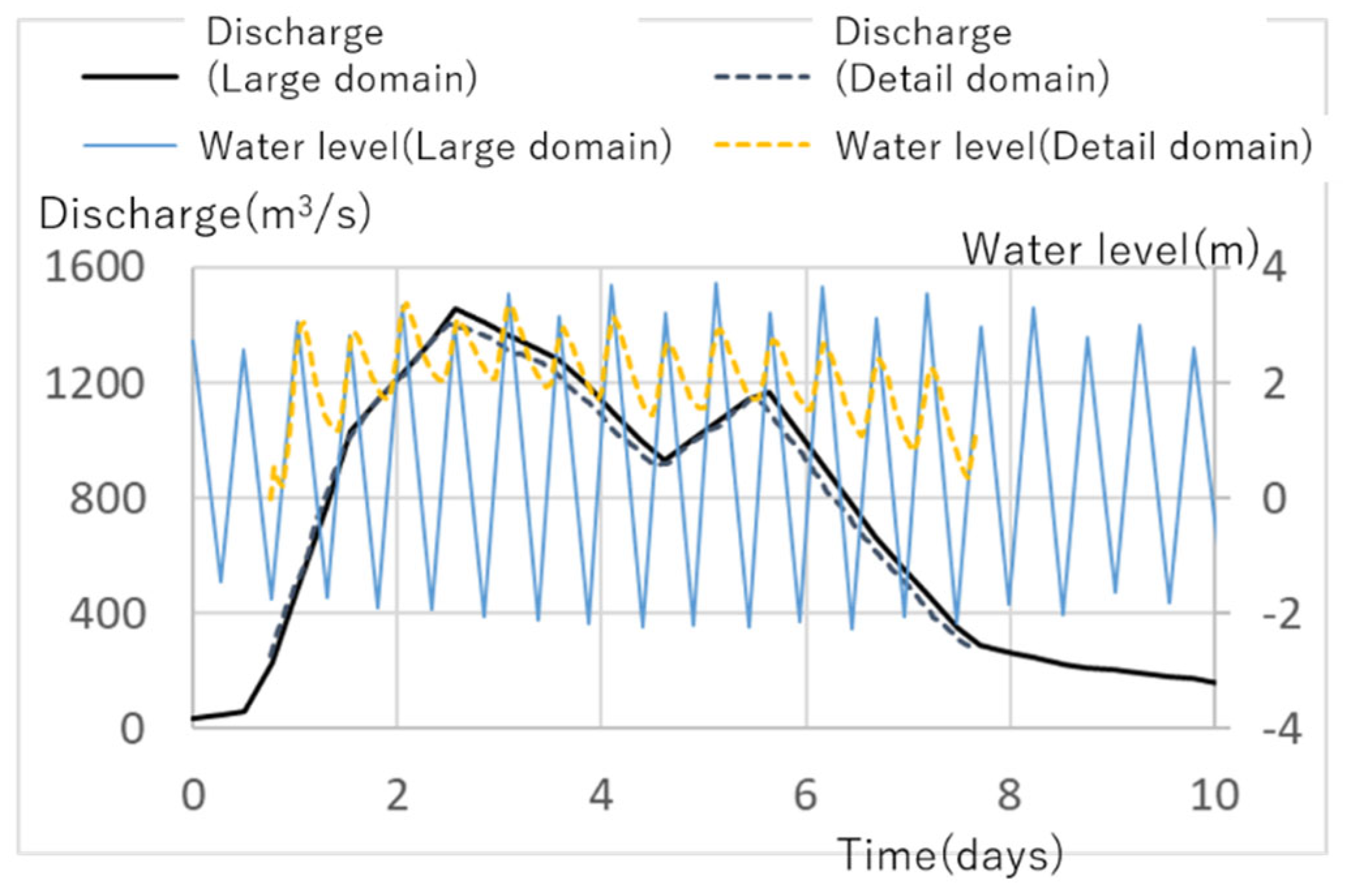 Water 16 01934 g007 Water 16 01934 g007