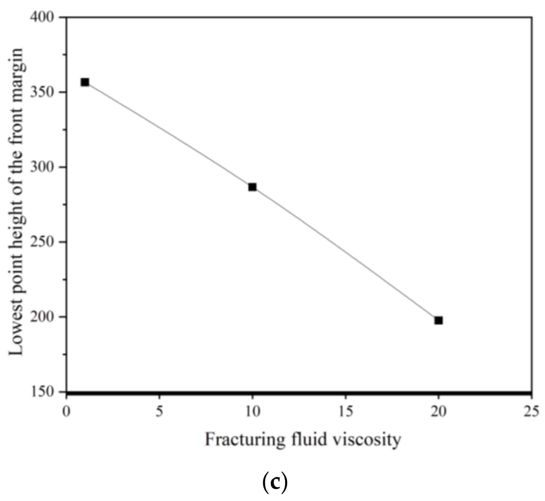 Water 16 01941 g009b