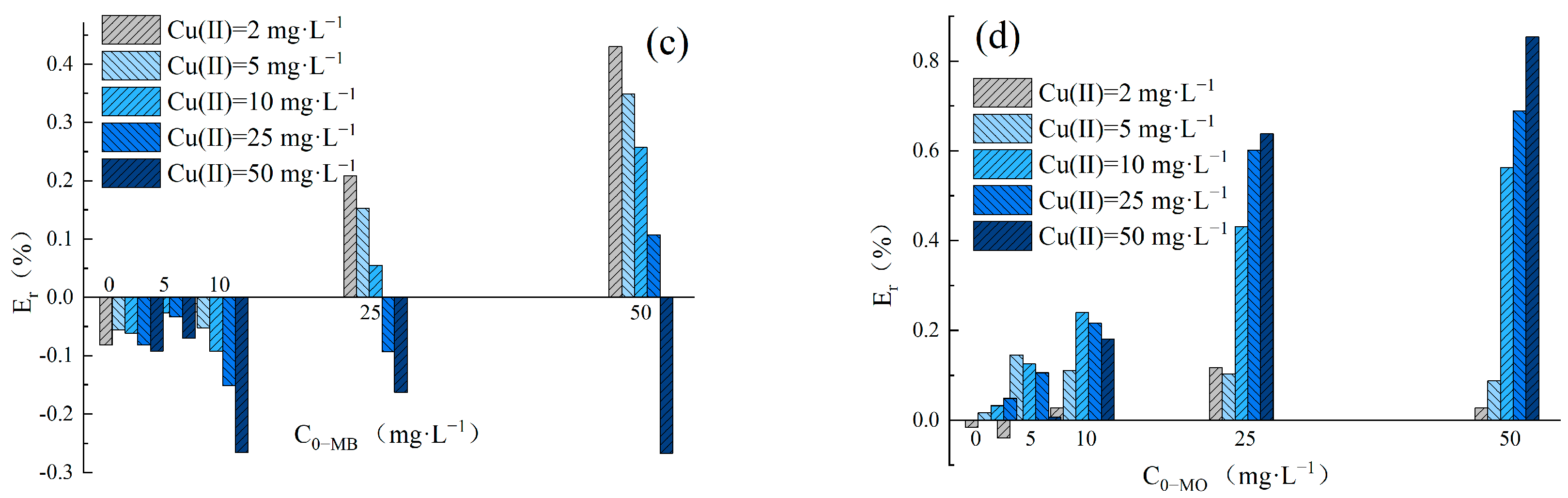Water 16 01968 g004b
