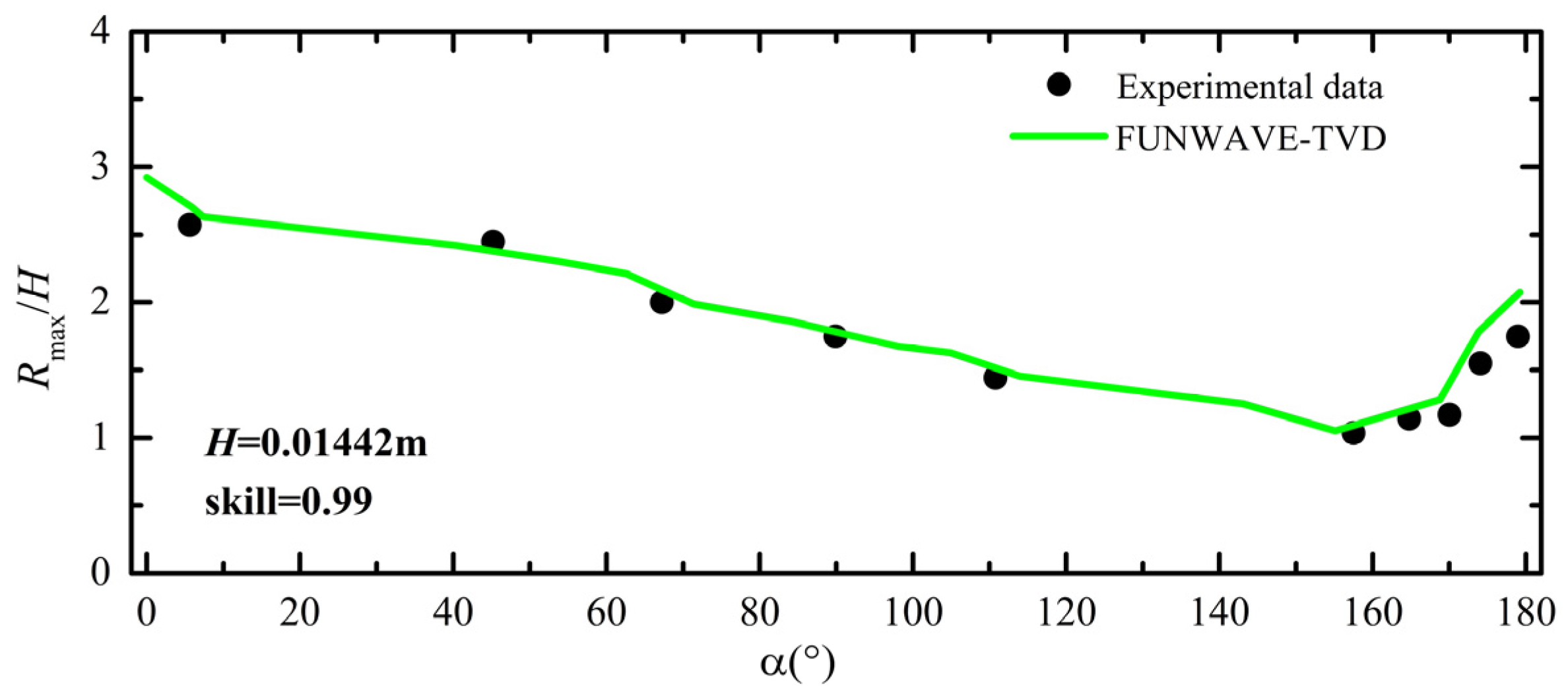 Water 16 01991 g003a
