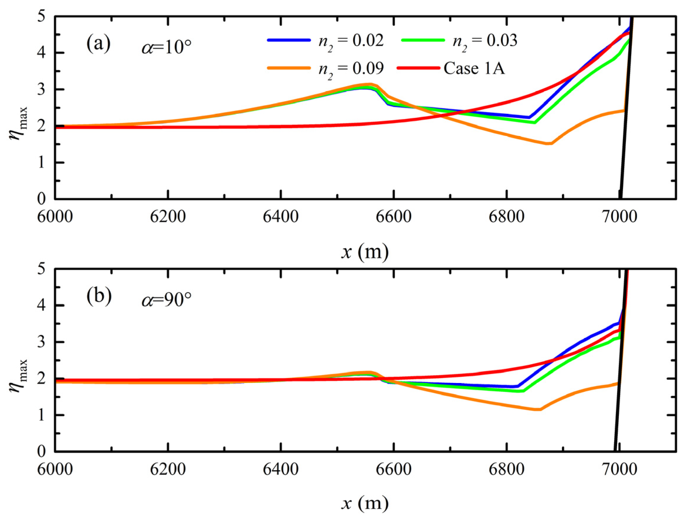 Water 16 01991 g014a