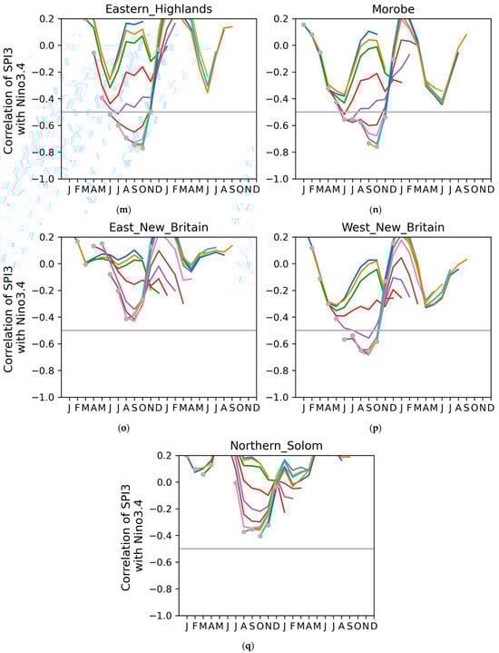 Water 16 02009 g0a2c