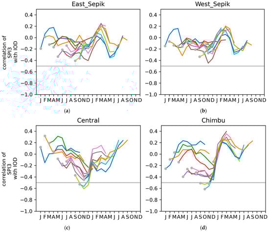 Water 16 02009 g0a3a