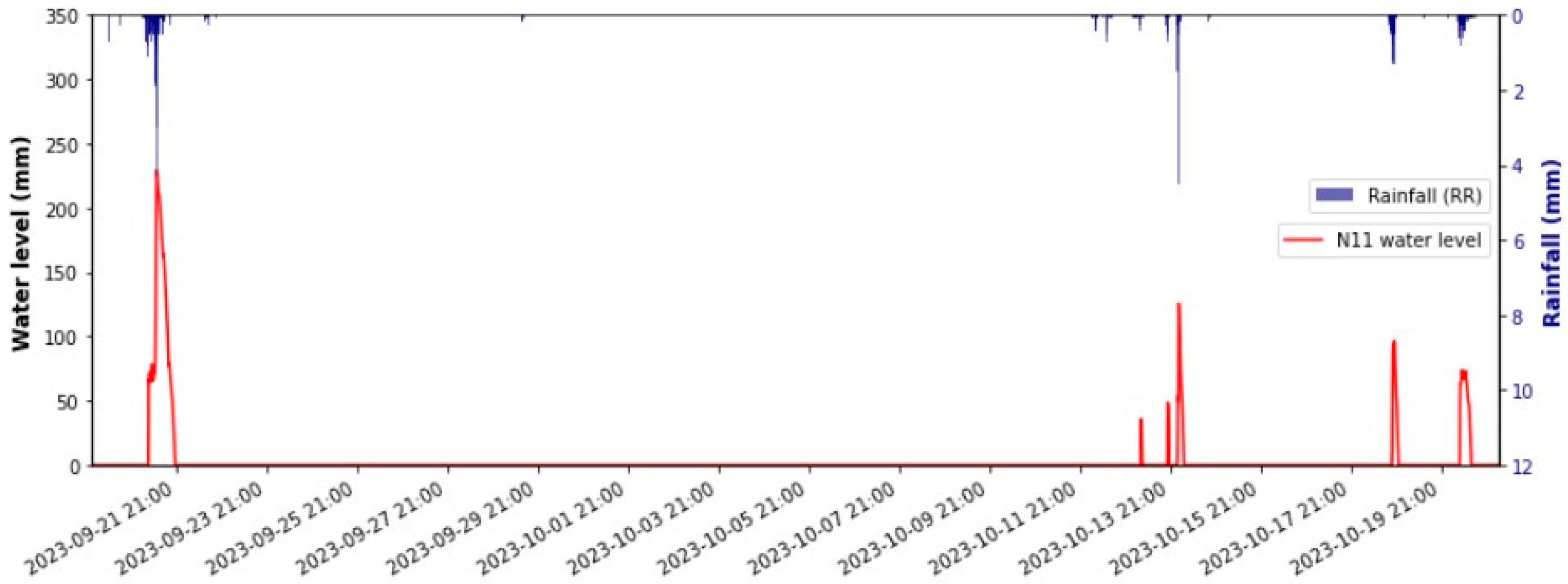 Water 16 02018 g009 Water 16 02018 g009