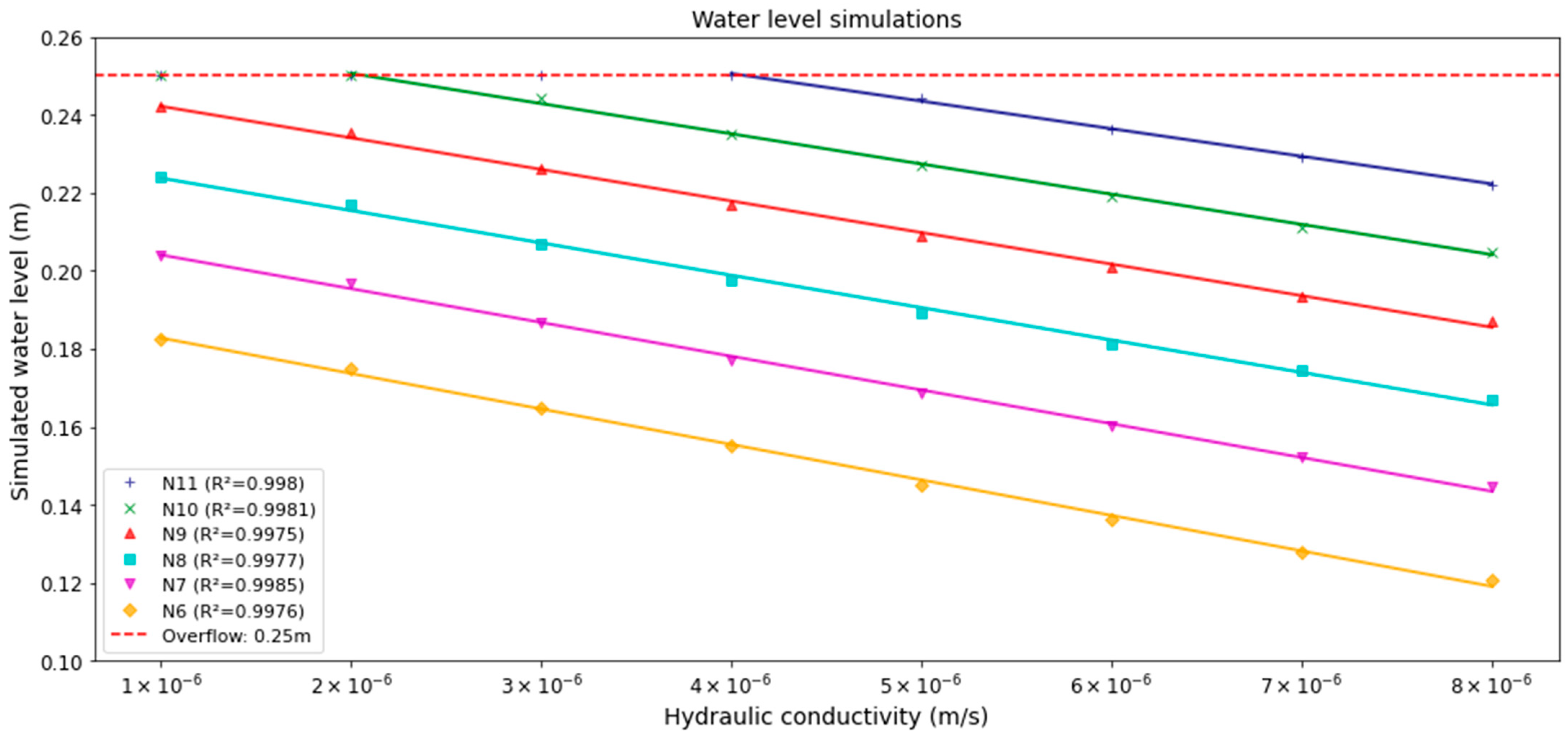 Water 16 02018 g015 Water 16 02018 g015