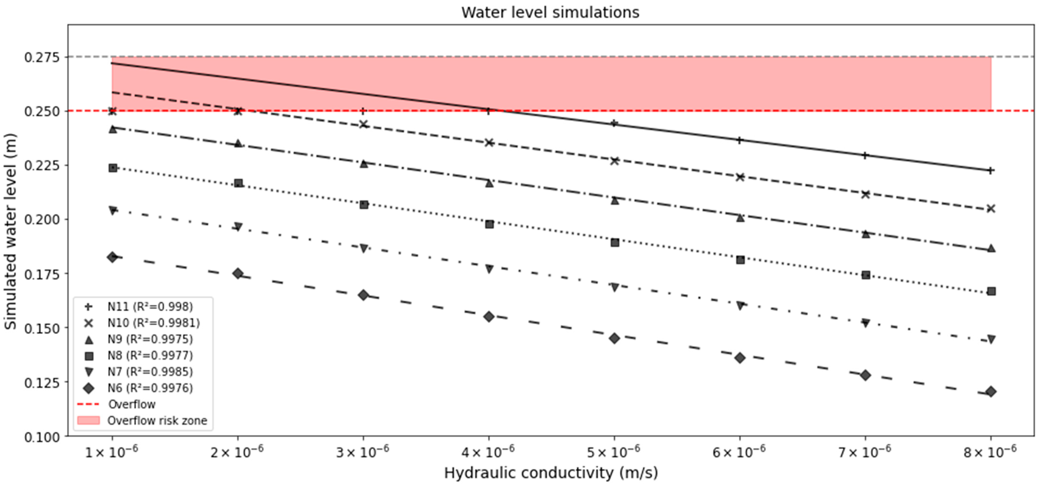 Water 16 02018 g016 Water 16 02018 g016