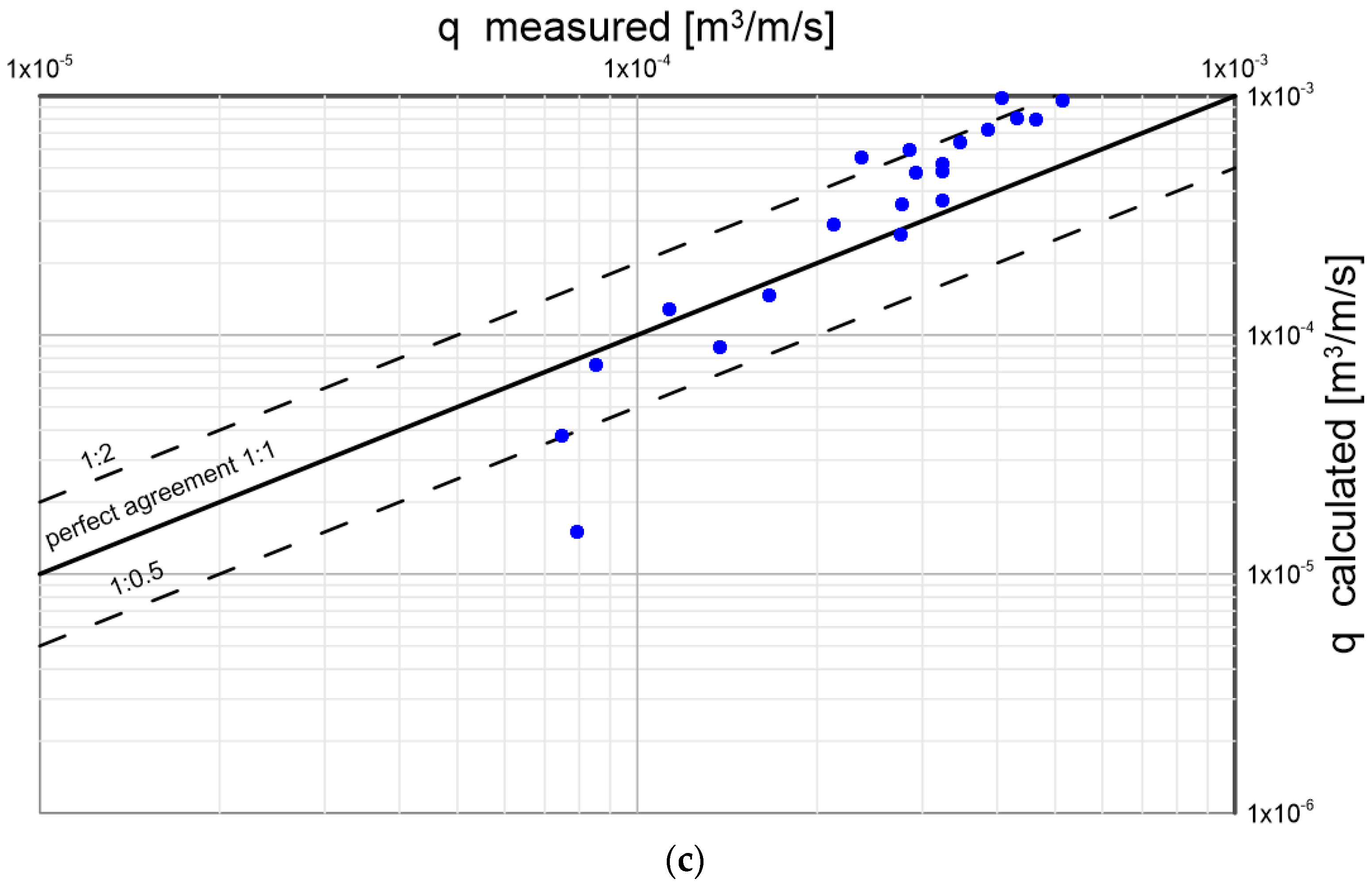 Water 16 02022 g021b